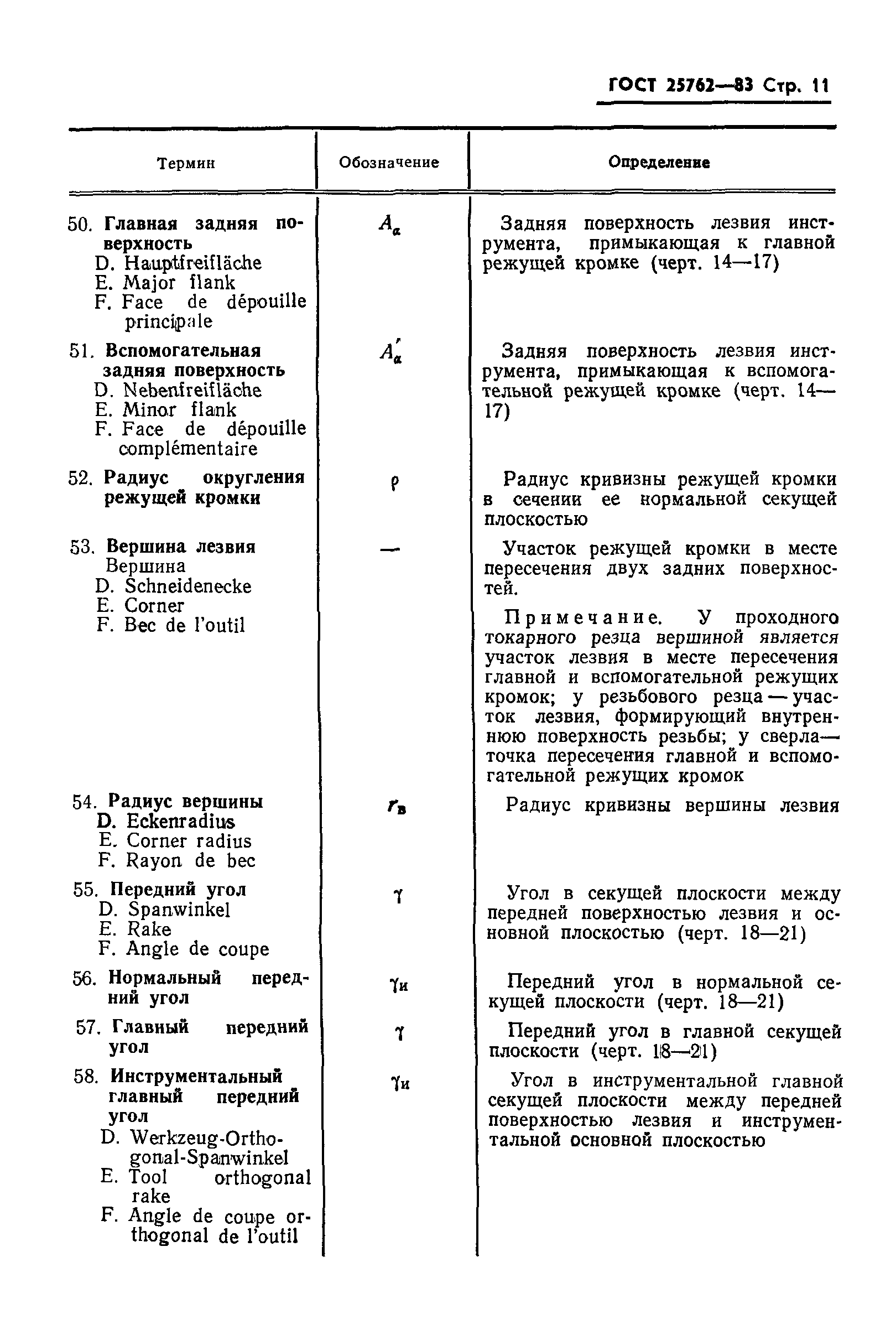ГОСТ 25762-83