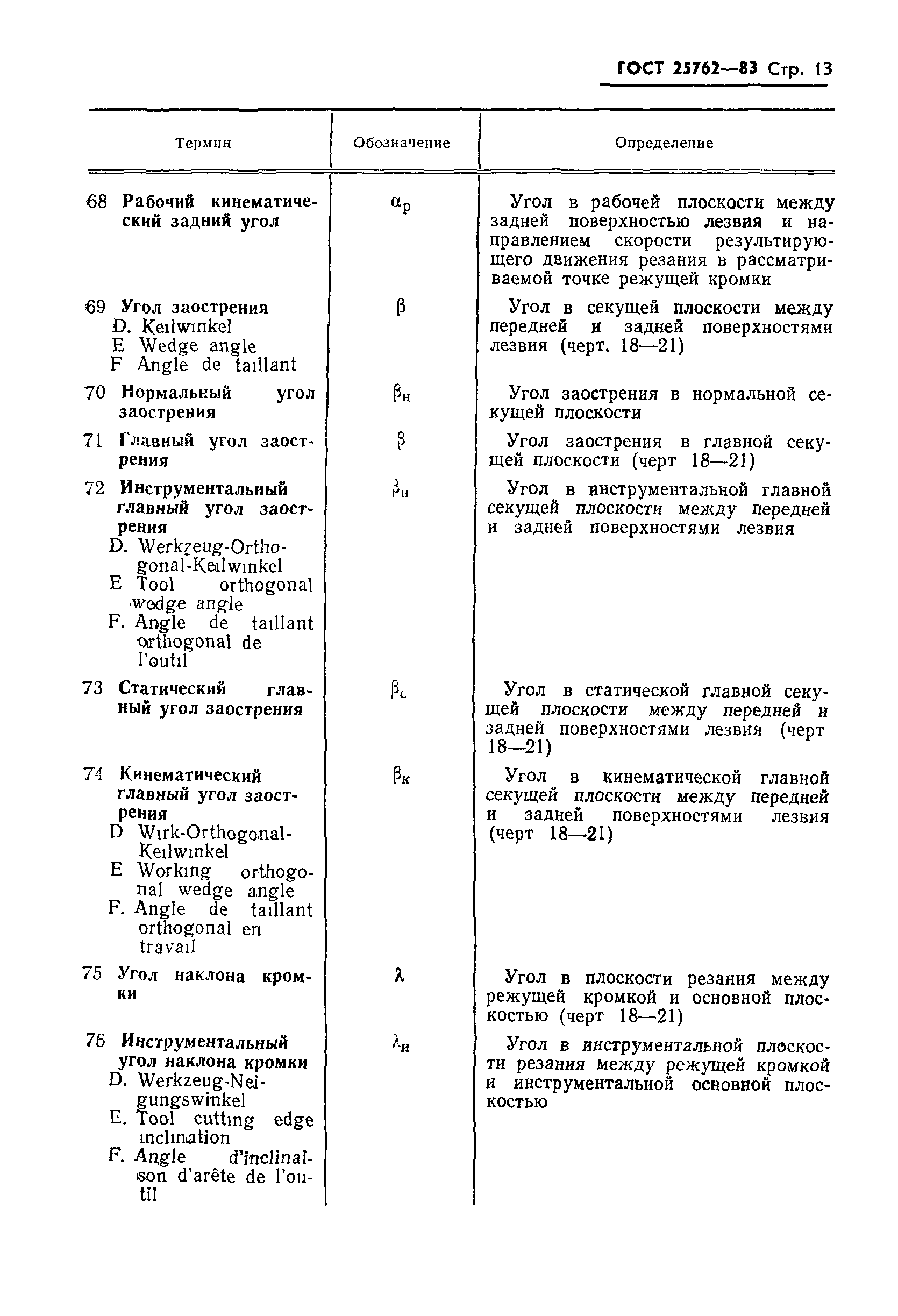 ГОСТ 25762-83