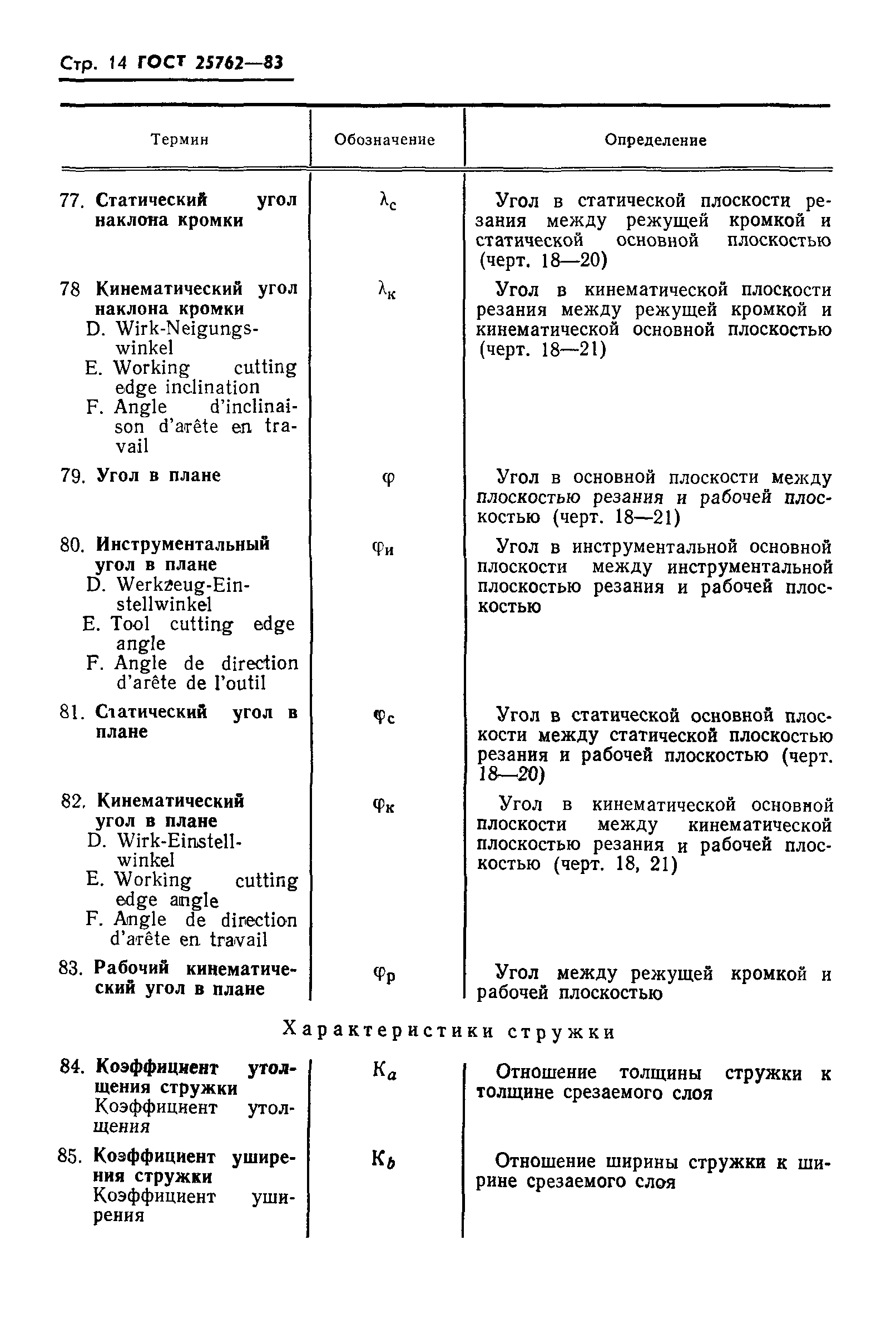ГОСТ 25762-83