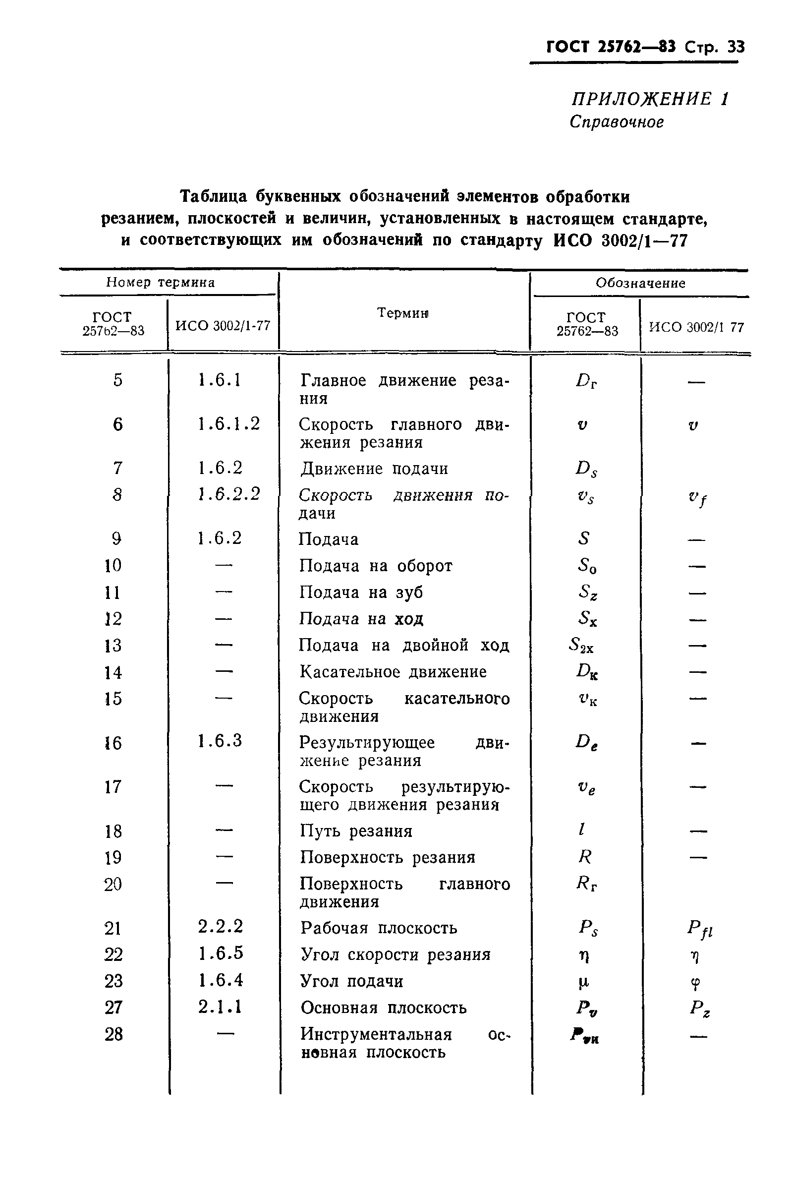 ГОСТ 25762-83