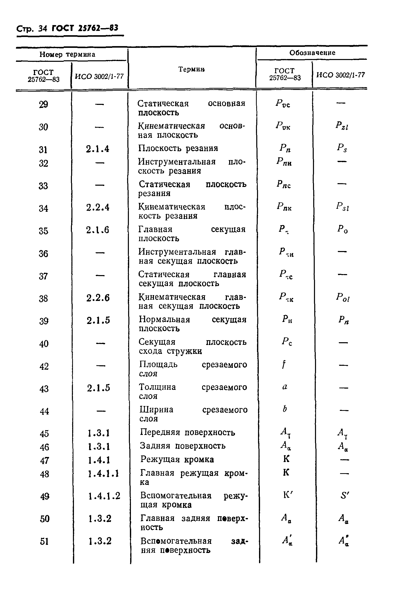 ГОСТ 25762-83