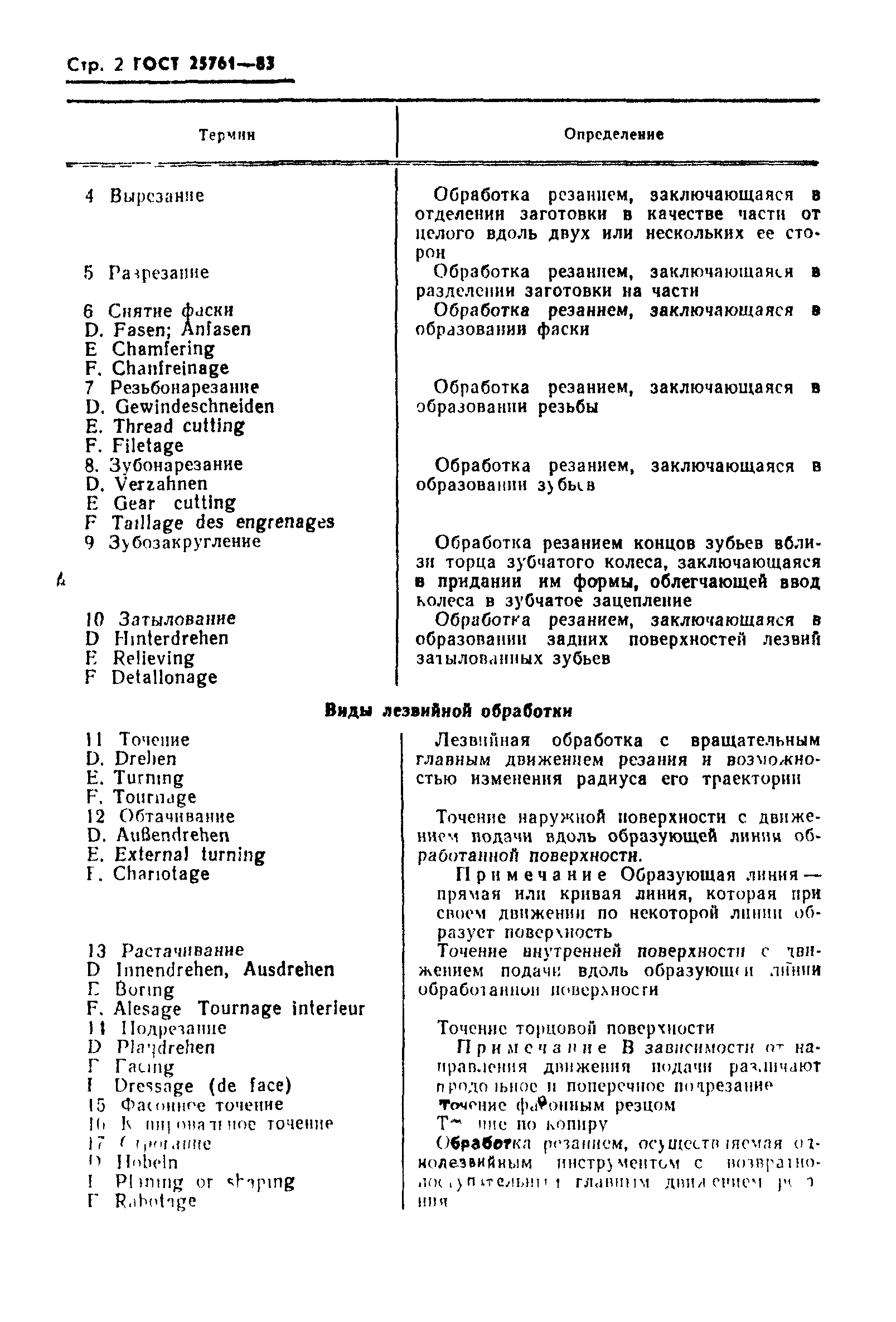 ГОСТ 25761-83