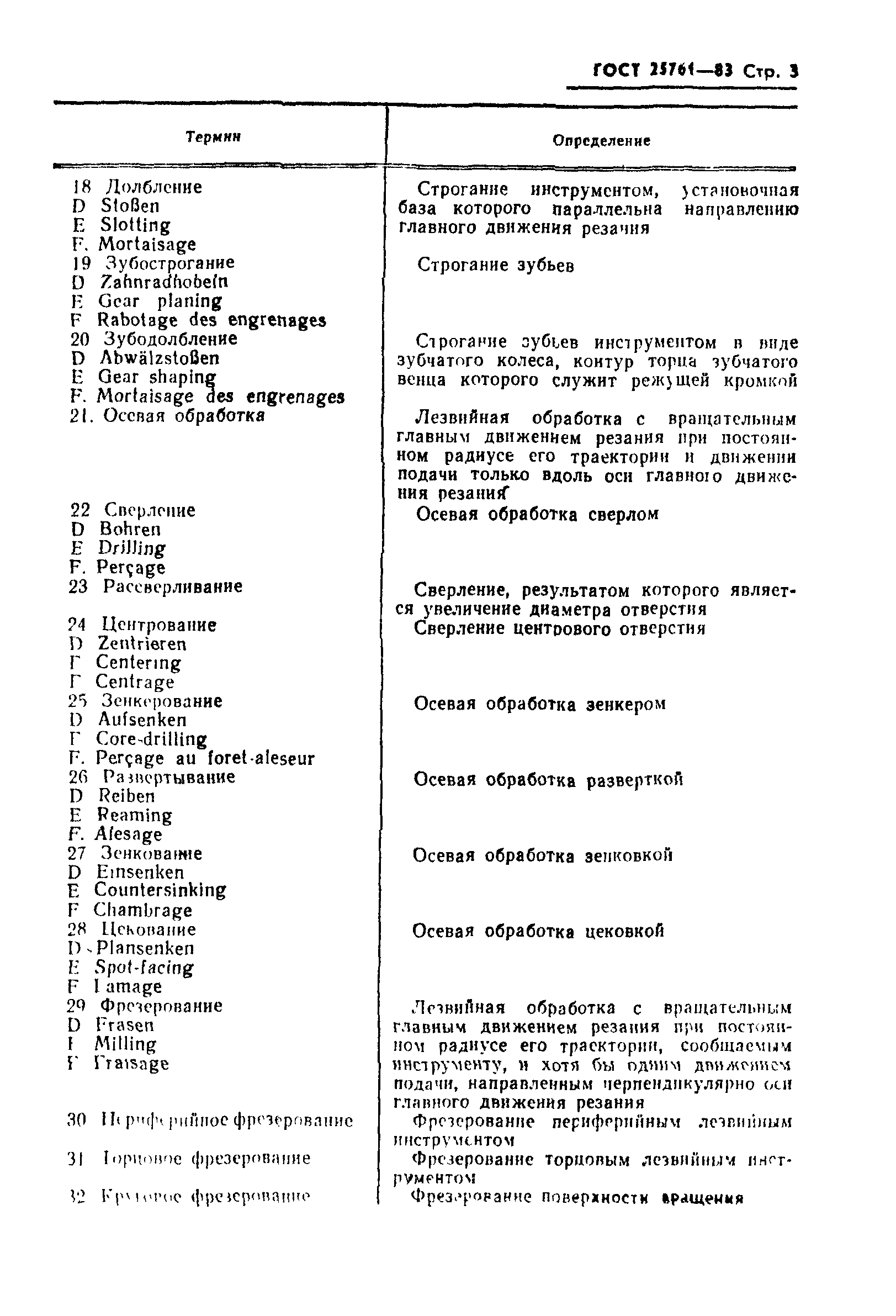 ГОСТ 25761-83