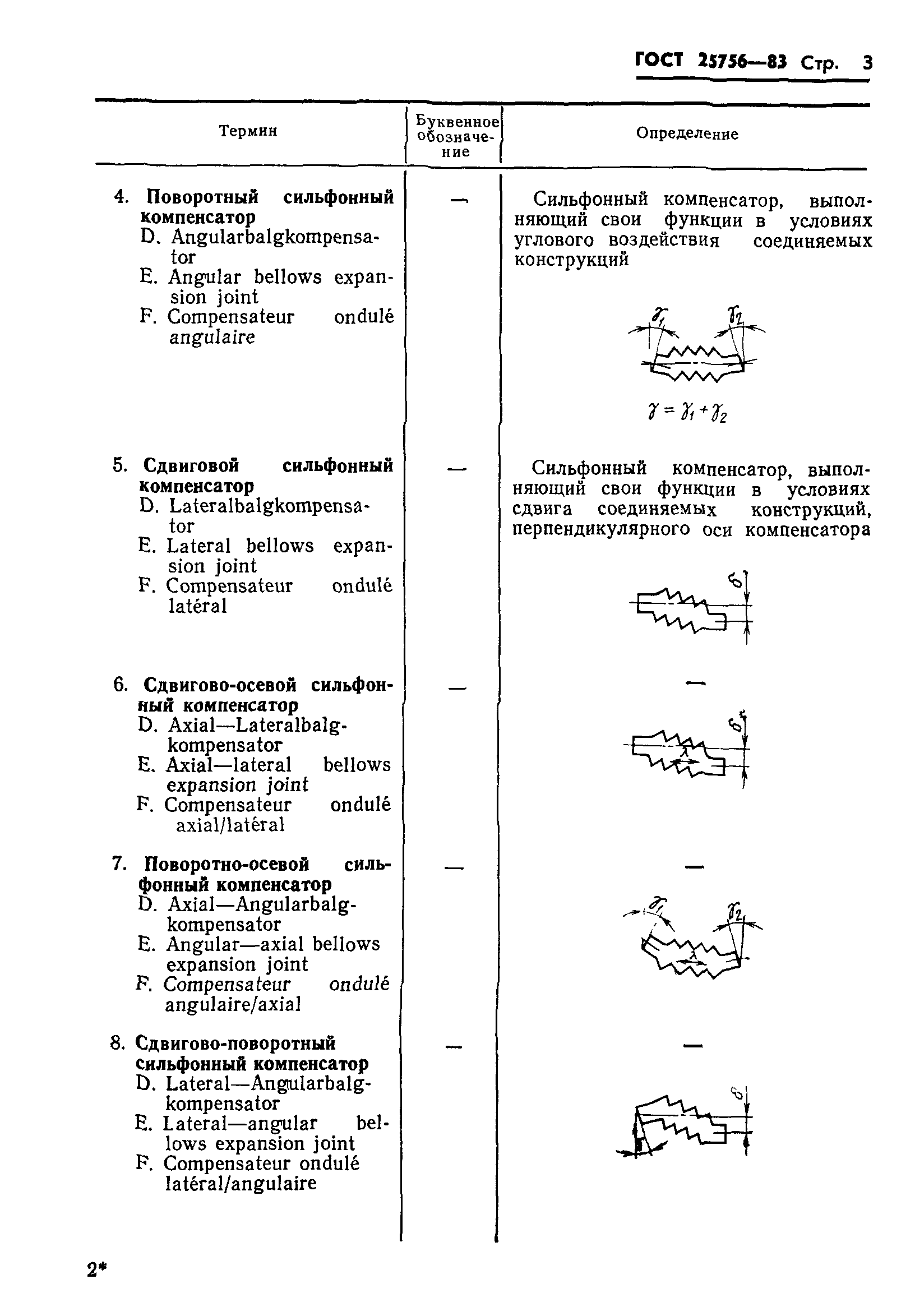 ГОСТ 25756-83