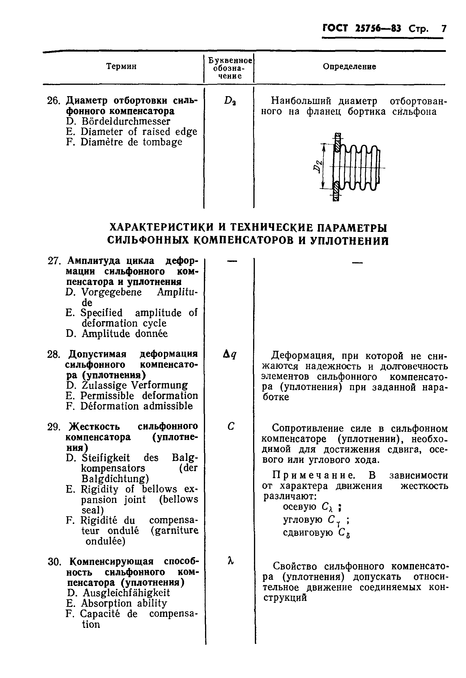 ГОСТ 25756-83