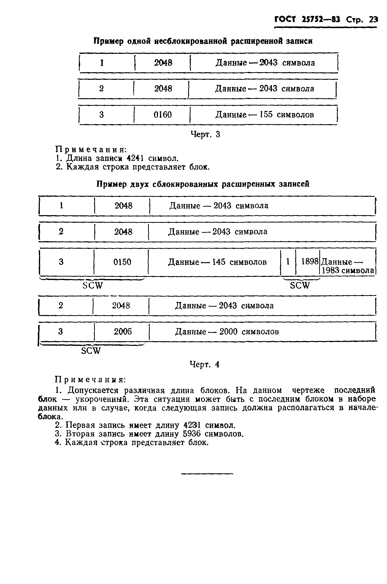 ГОСТ 25752-83