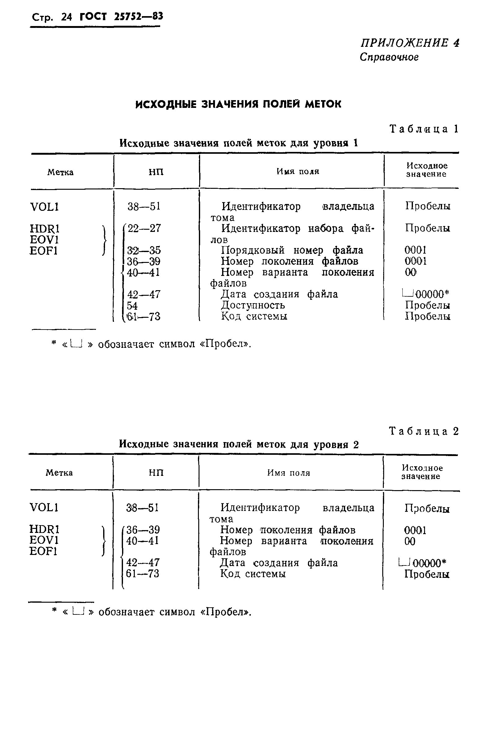 ГОСТ 25752-83