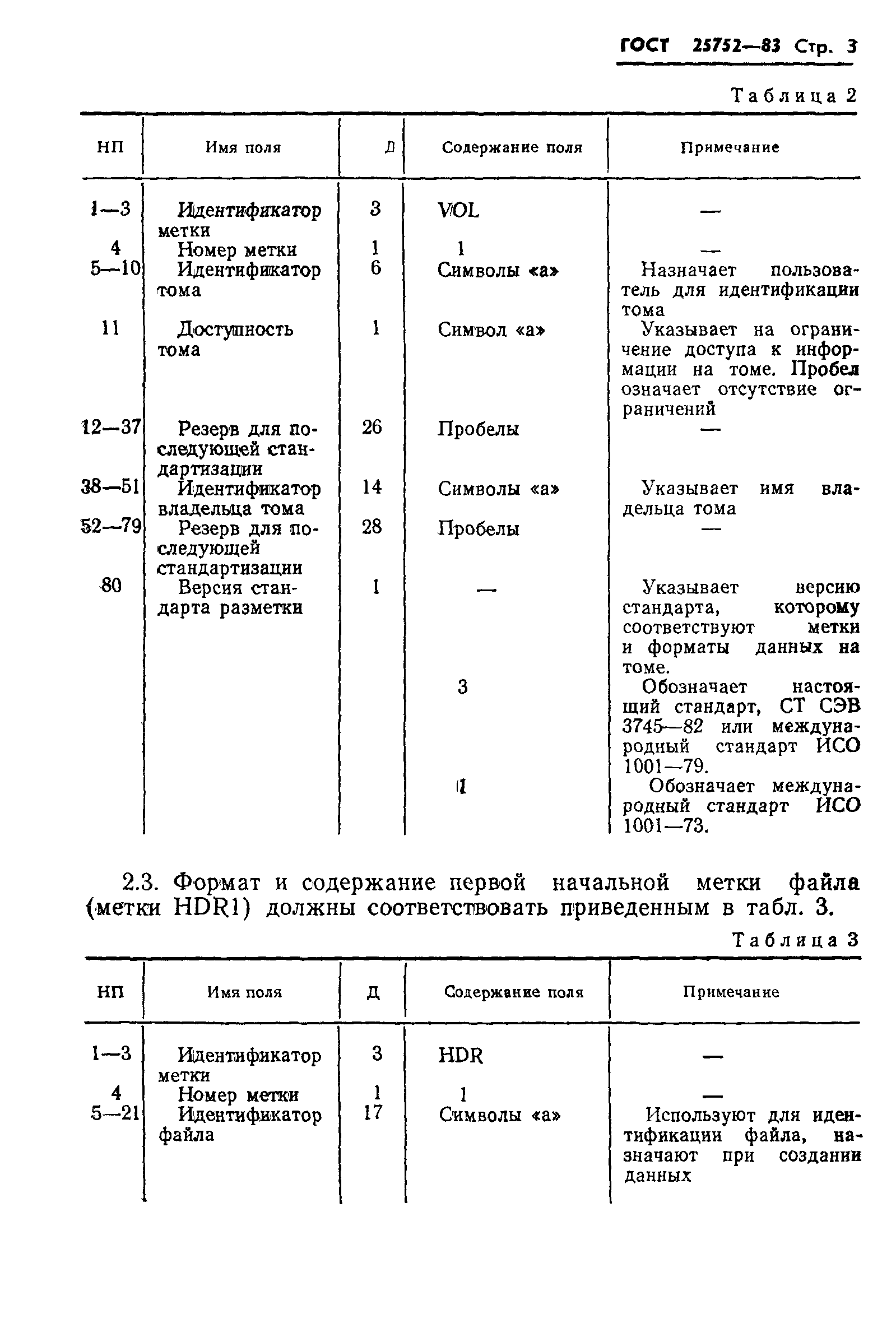 ГОСТ 25752-83