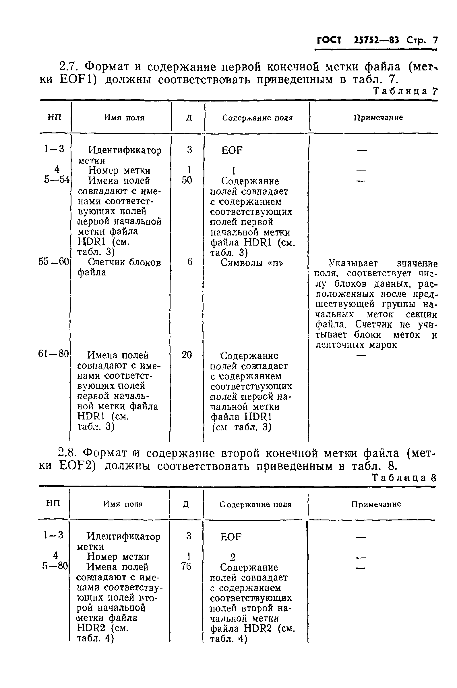 ГОСТ 25752-83