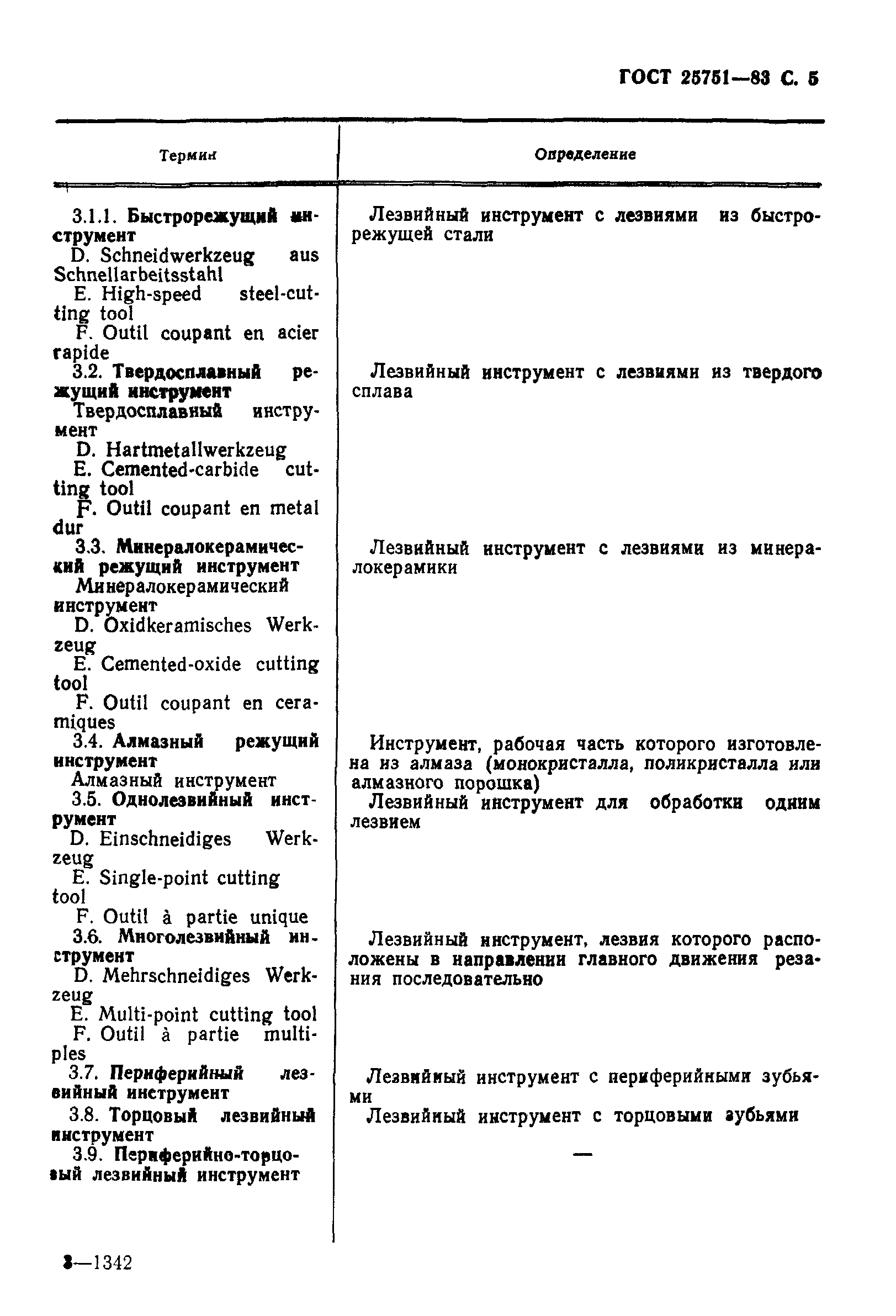 ГОСТ 25751-83