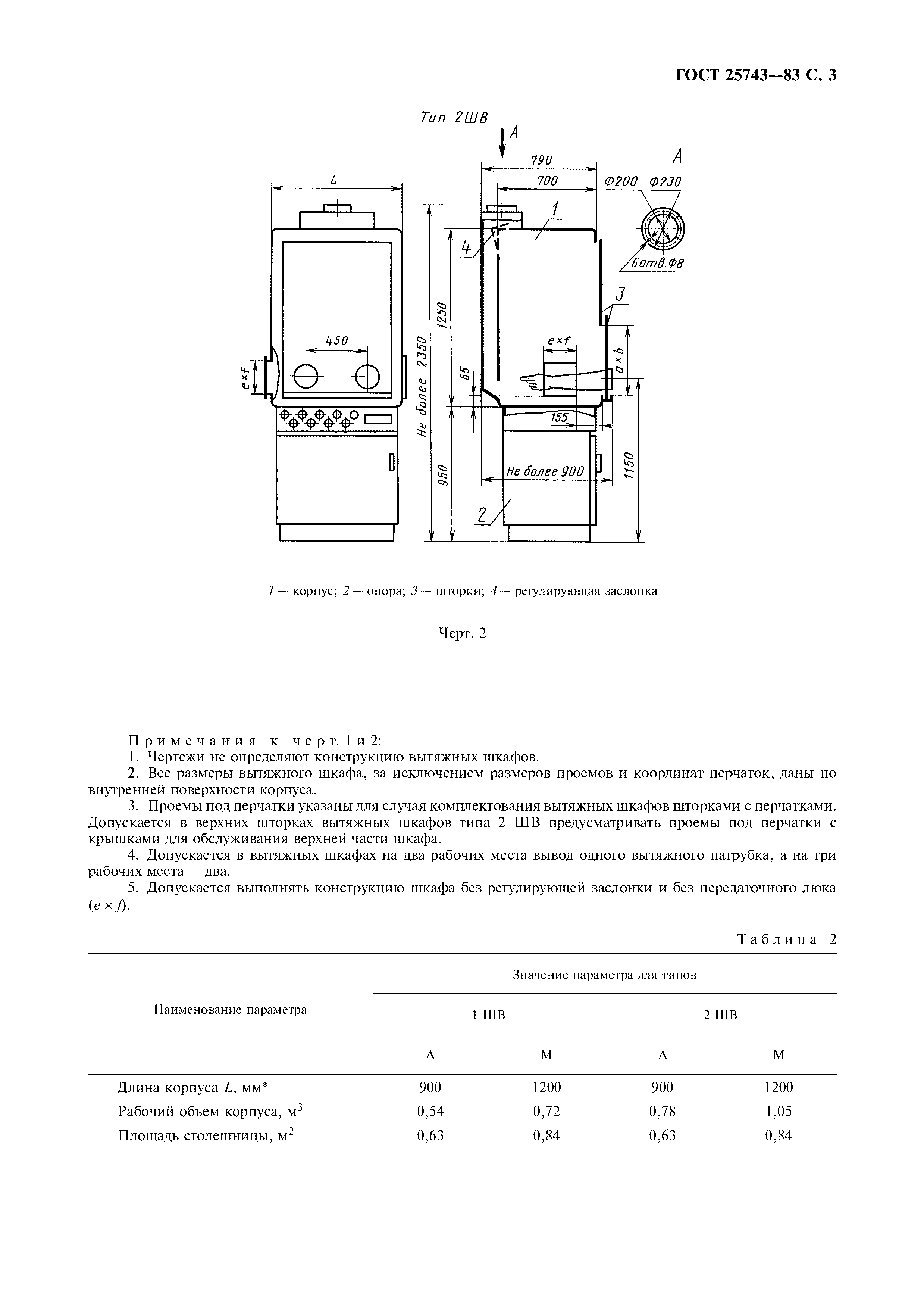 ГОСТ 25743-83