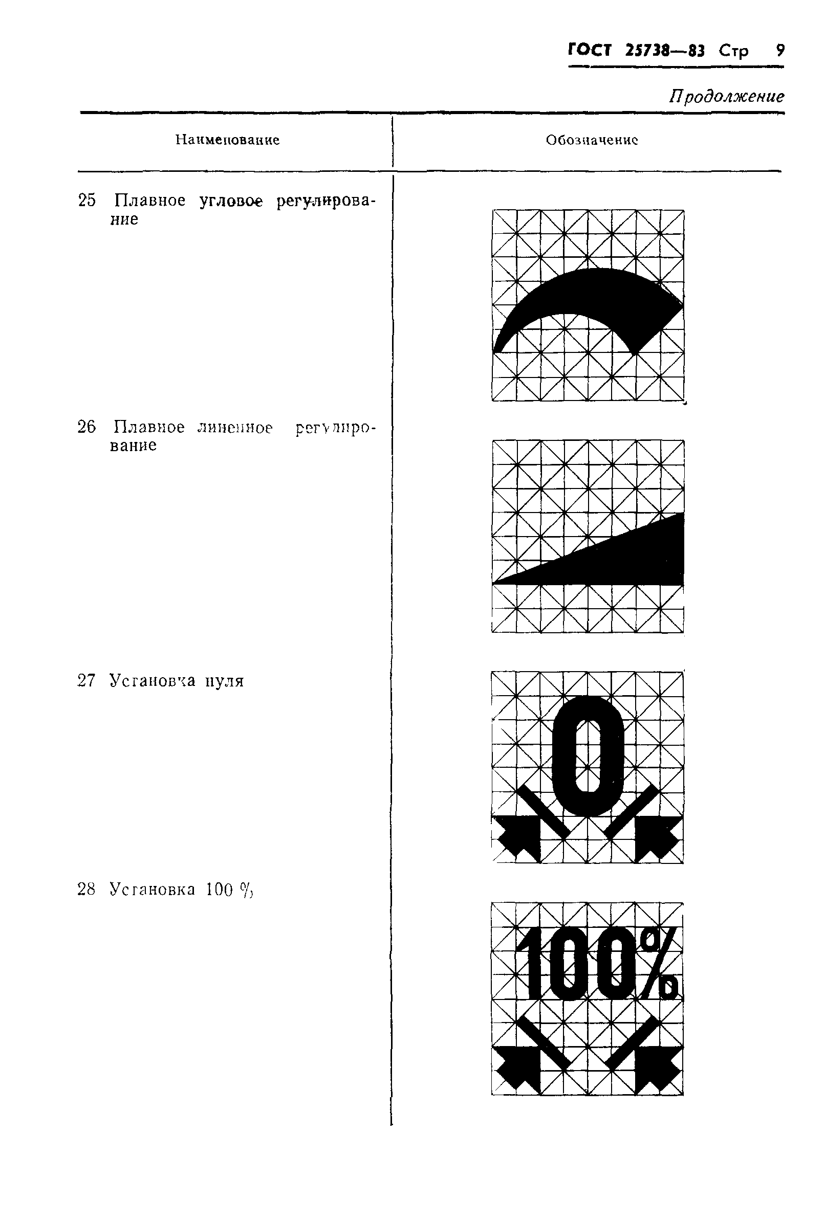 ГОСТ 25738-83