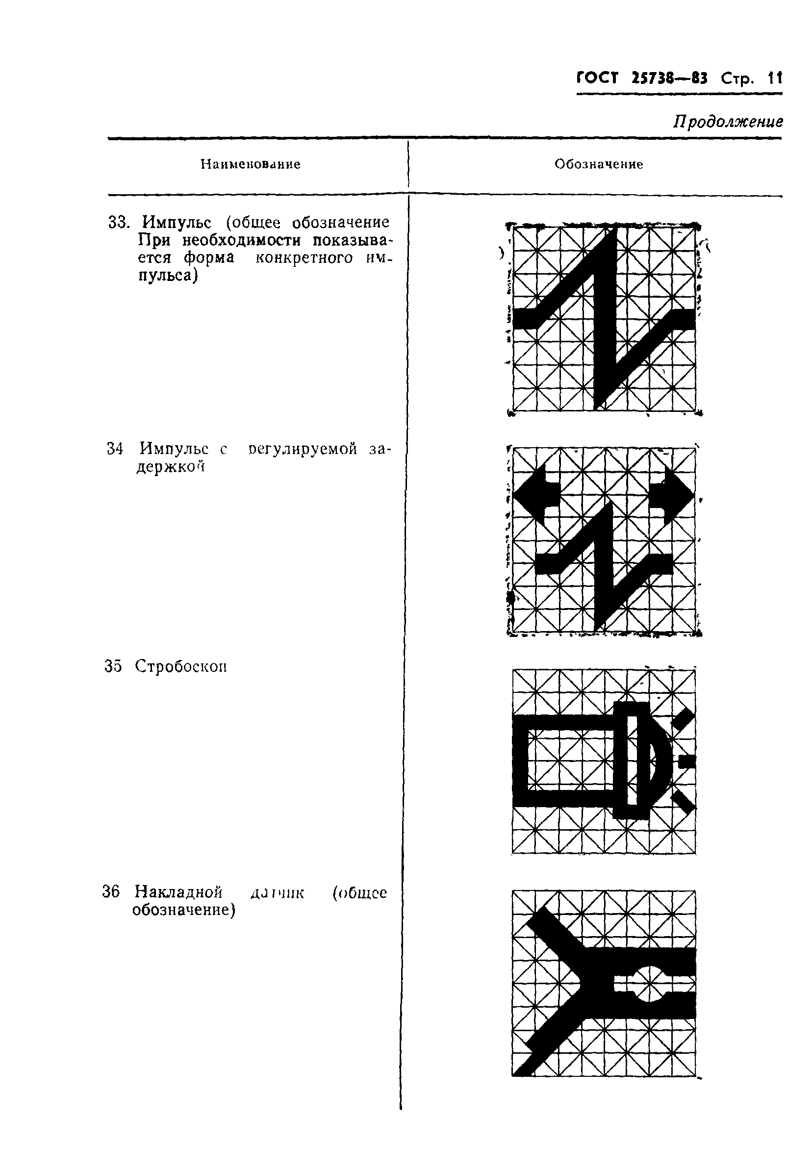 ГОСТ 25738-83