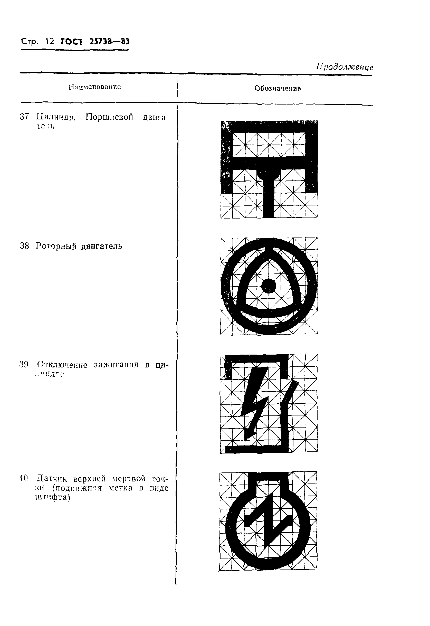 ГОСТ 25738-83