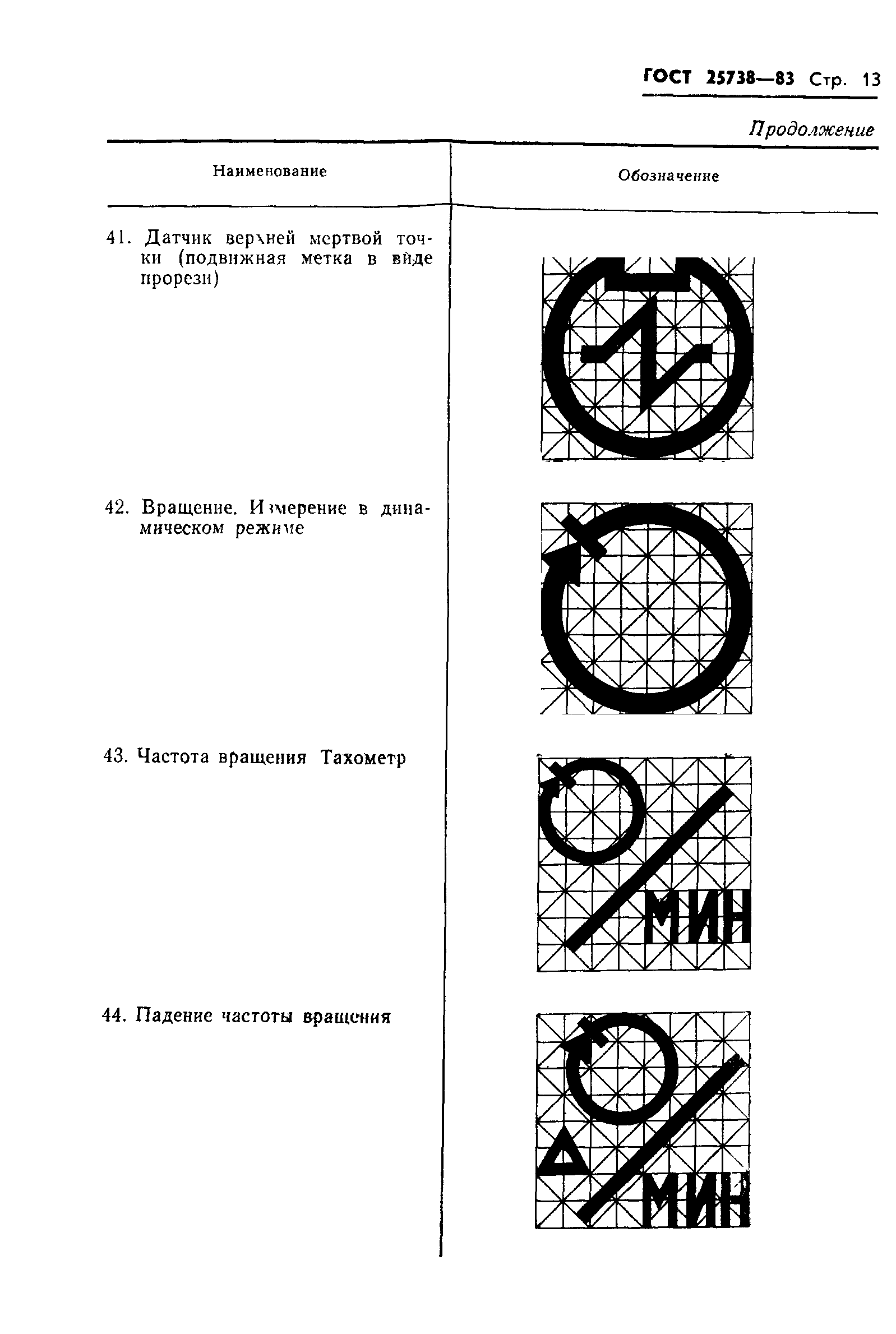 ГОСТ 25738-83