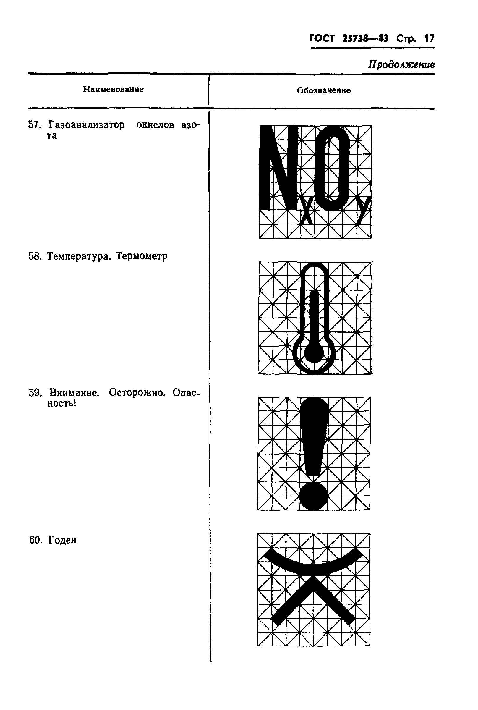 ГОСТ 25738-83