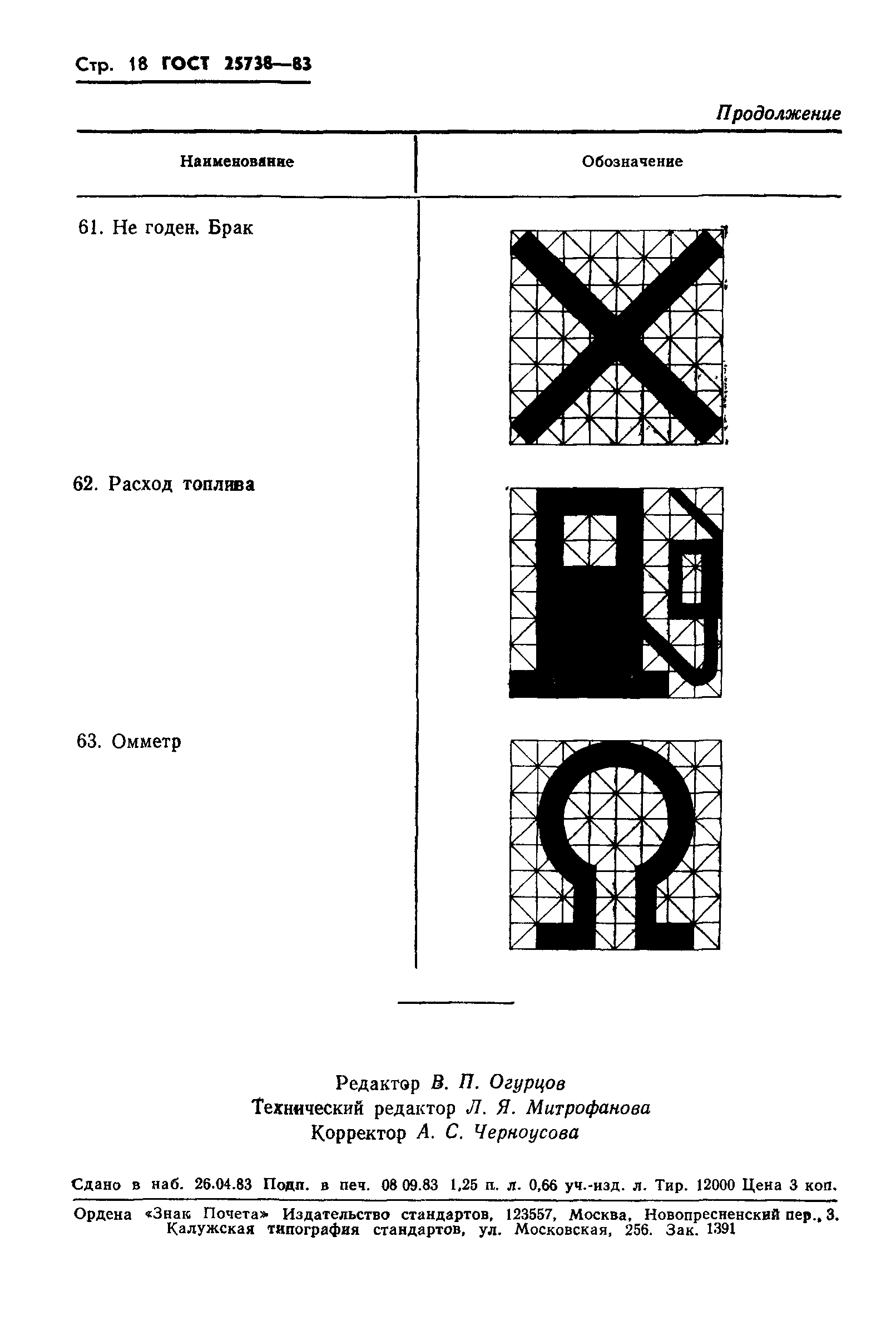 ГОСТ 25738-83