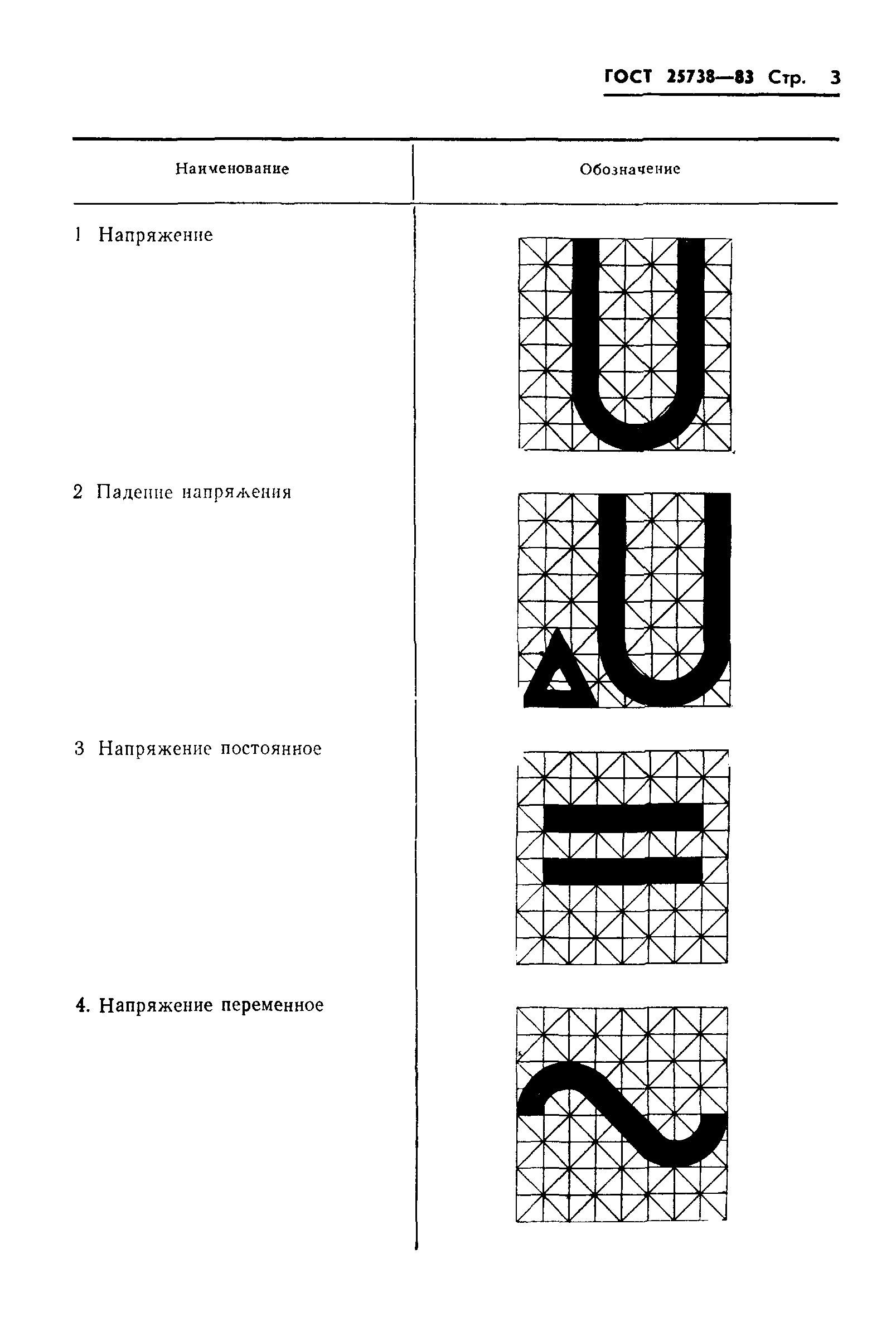 ГОСТ 25738-83