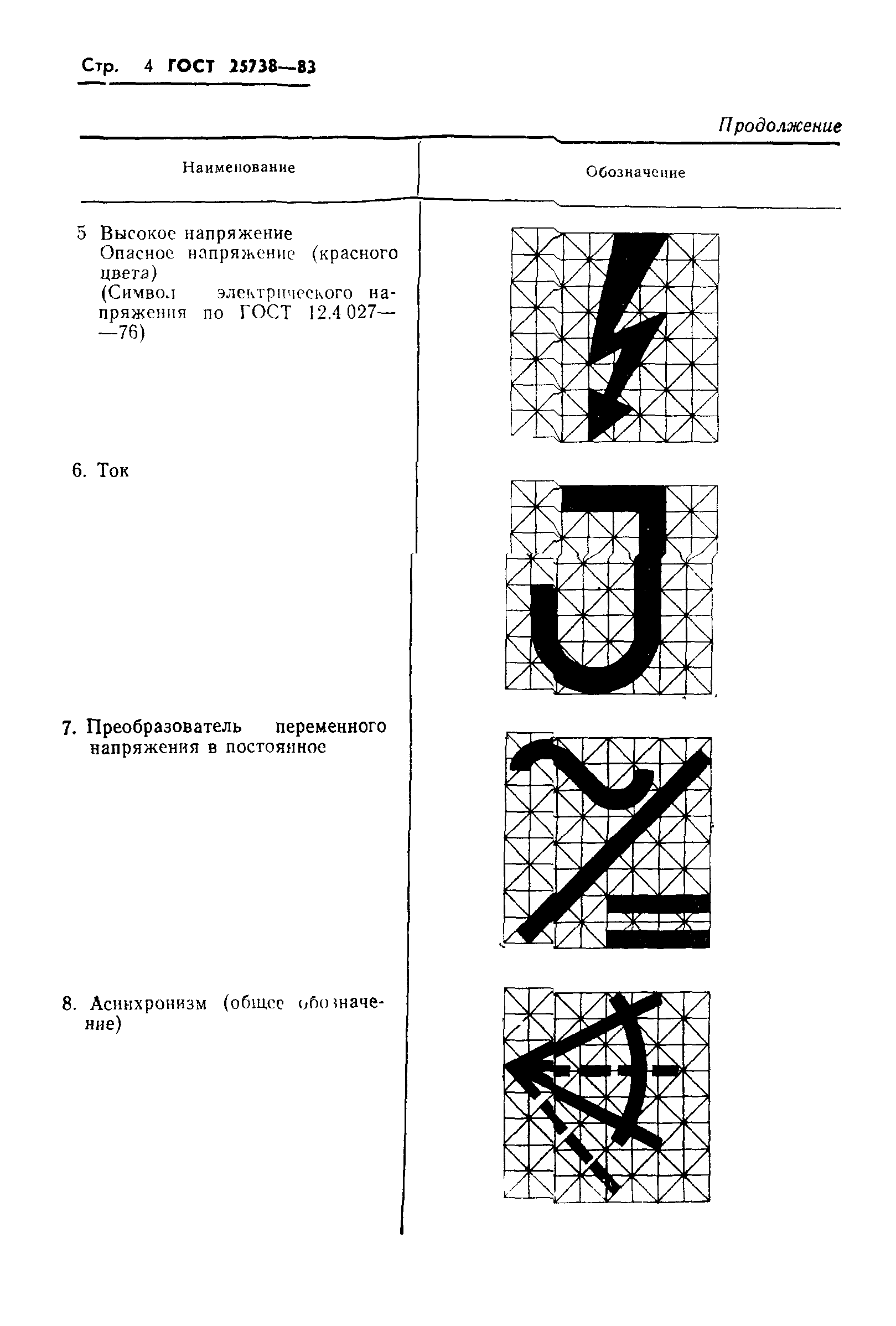 ГОСТ 25738-83