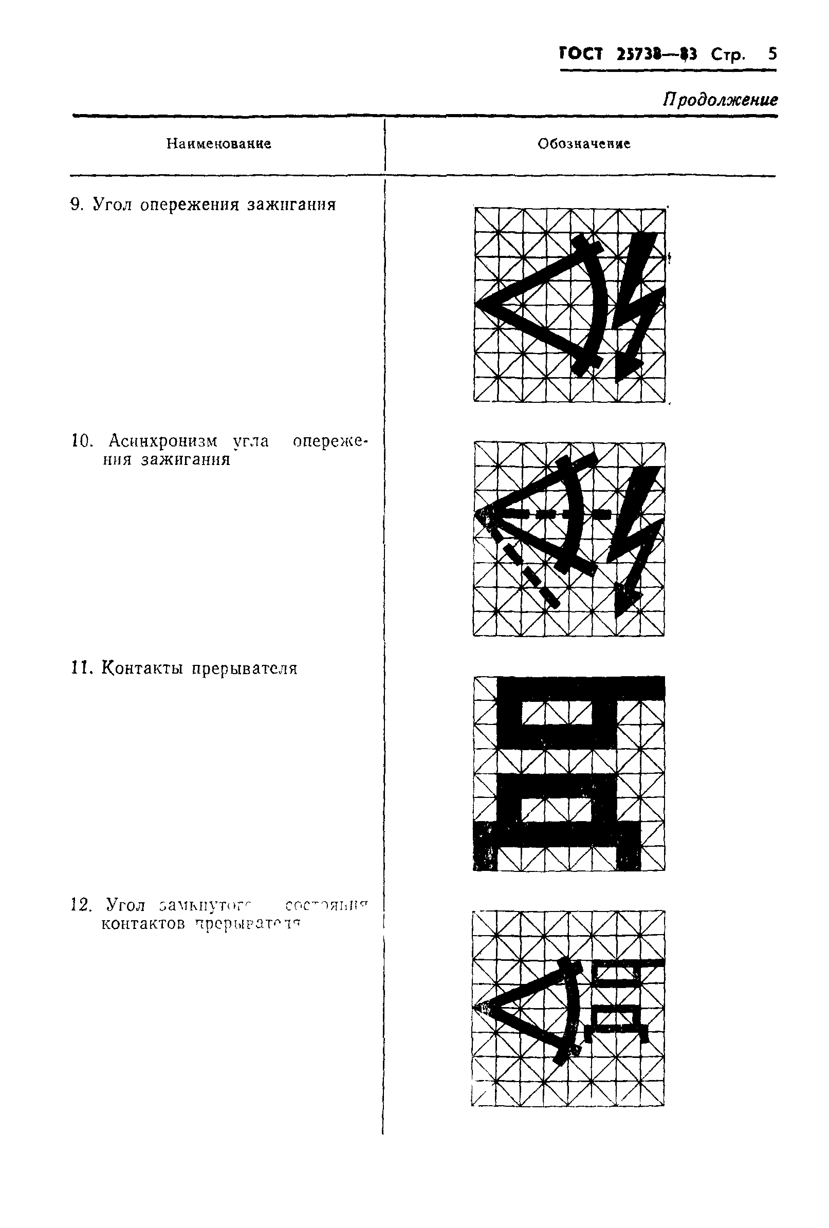 ГОСТ 25738-83