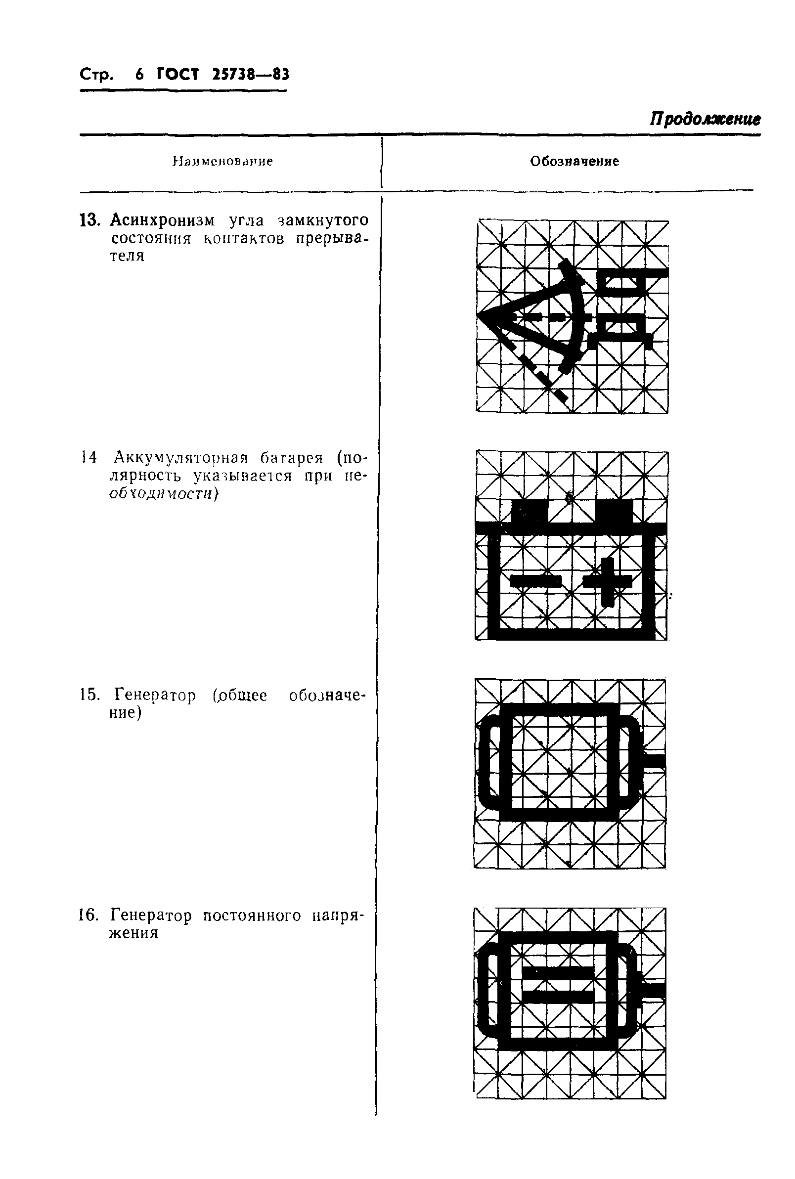 ГОСТ 25738-83