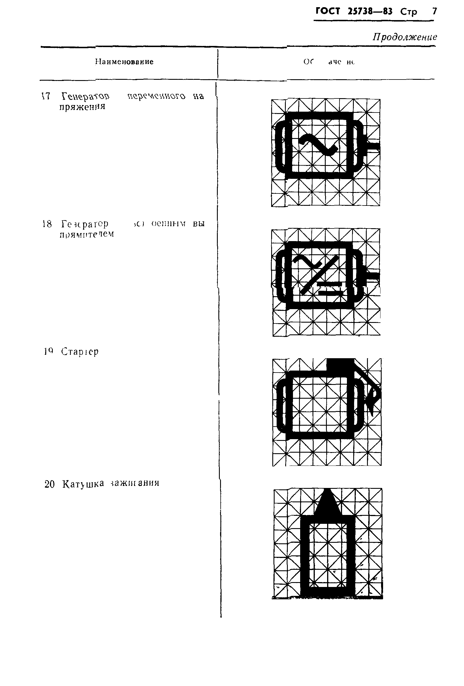 ГОСТ 25738-83