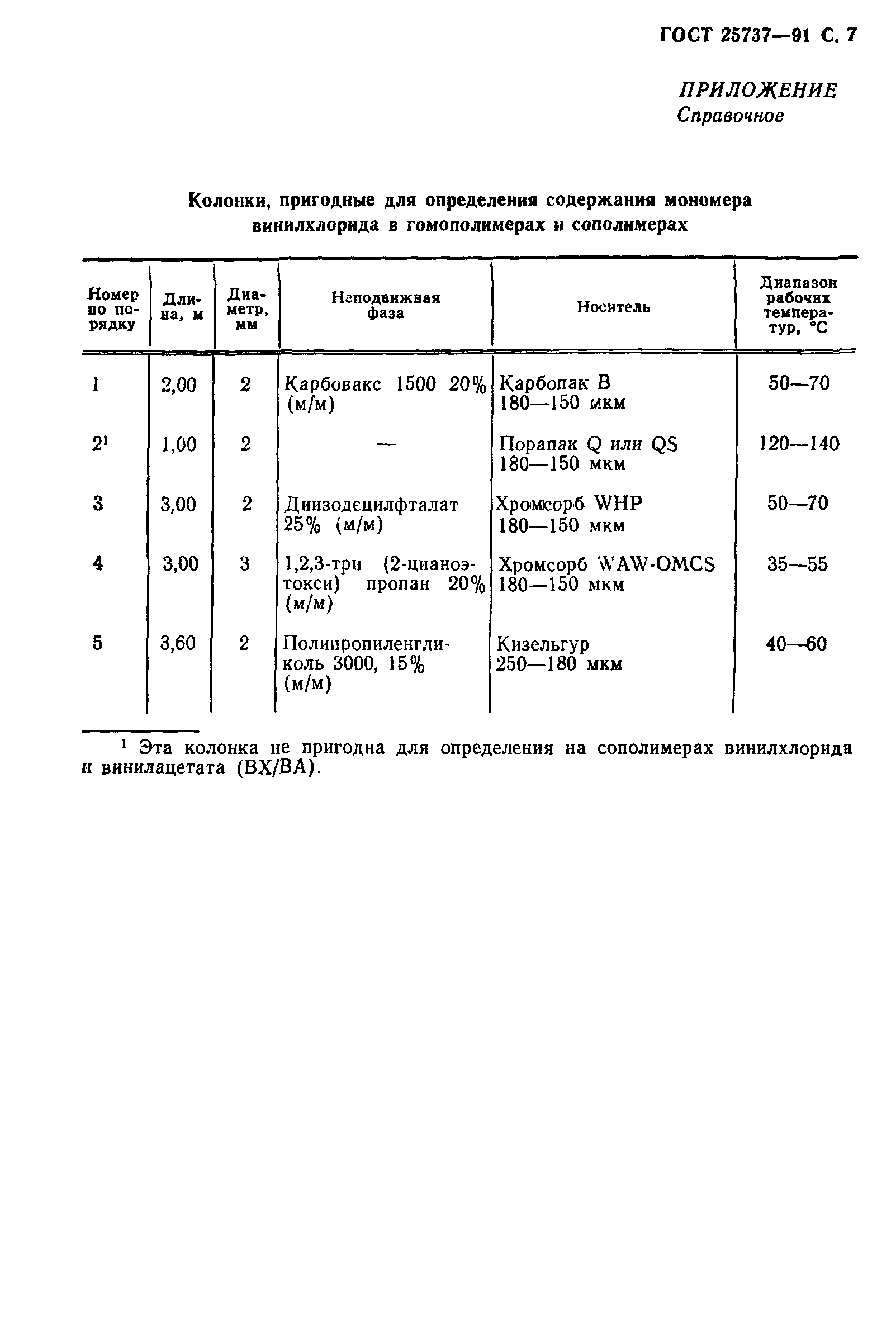 ГОСТ 25737-91