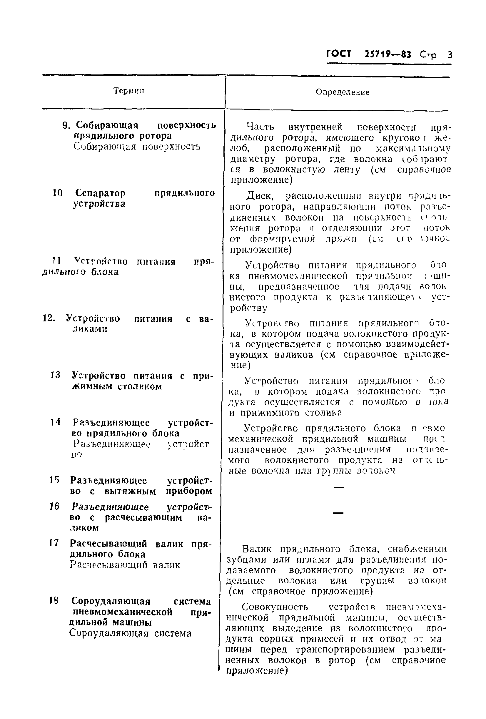 ГОСТ 25719-83