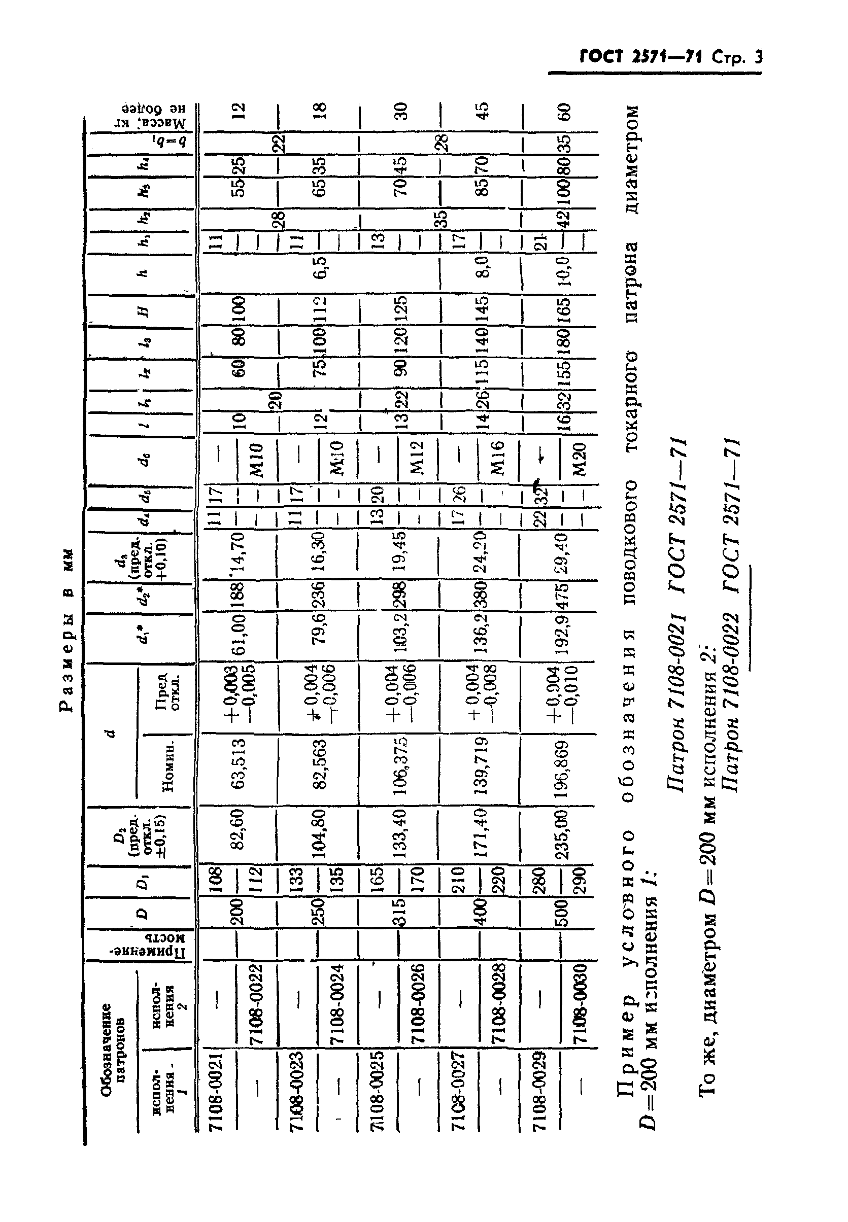 ГОСТ 2571-71