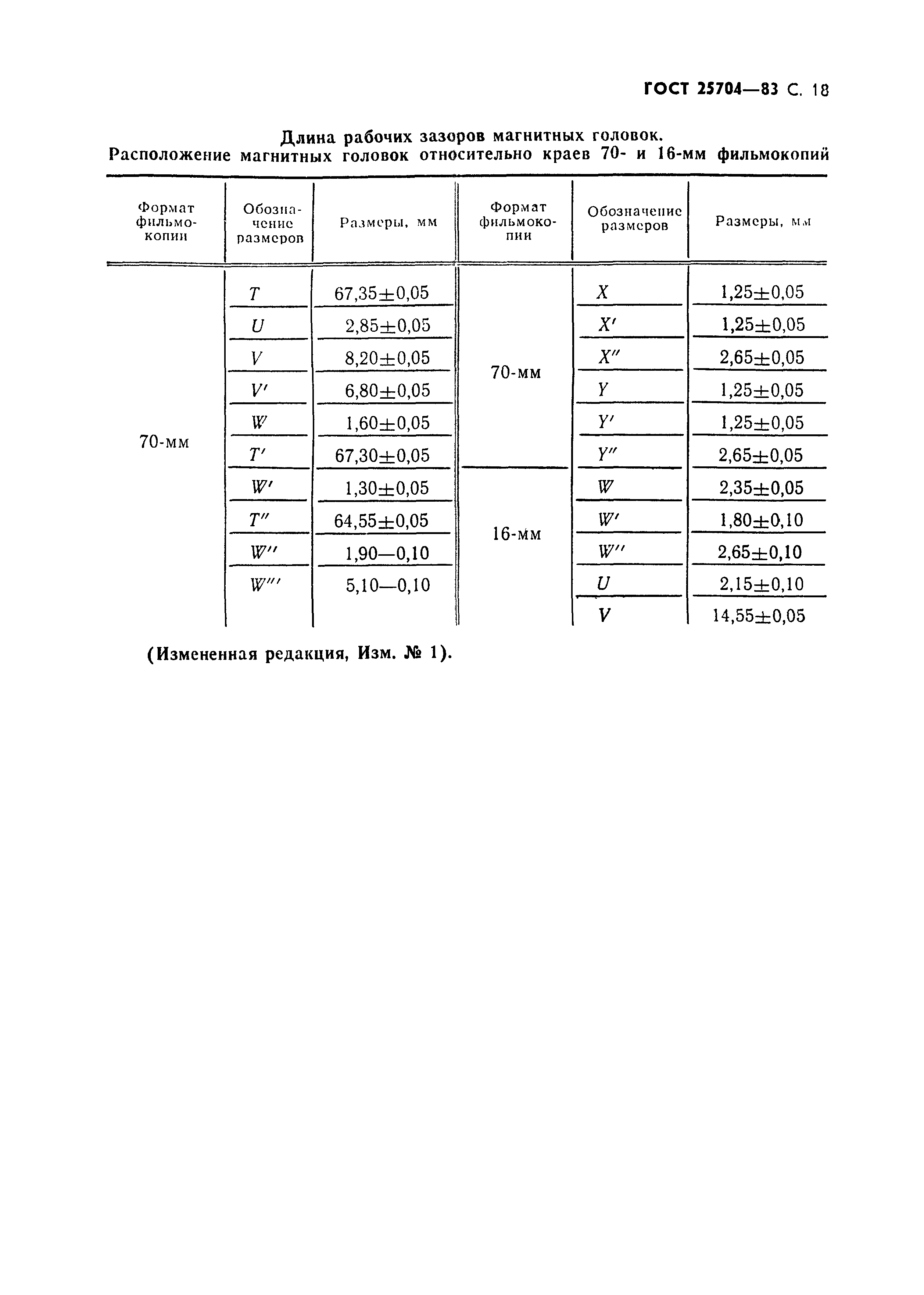 ГОСТ 25704-83