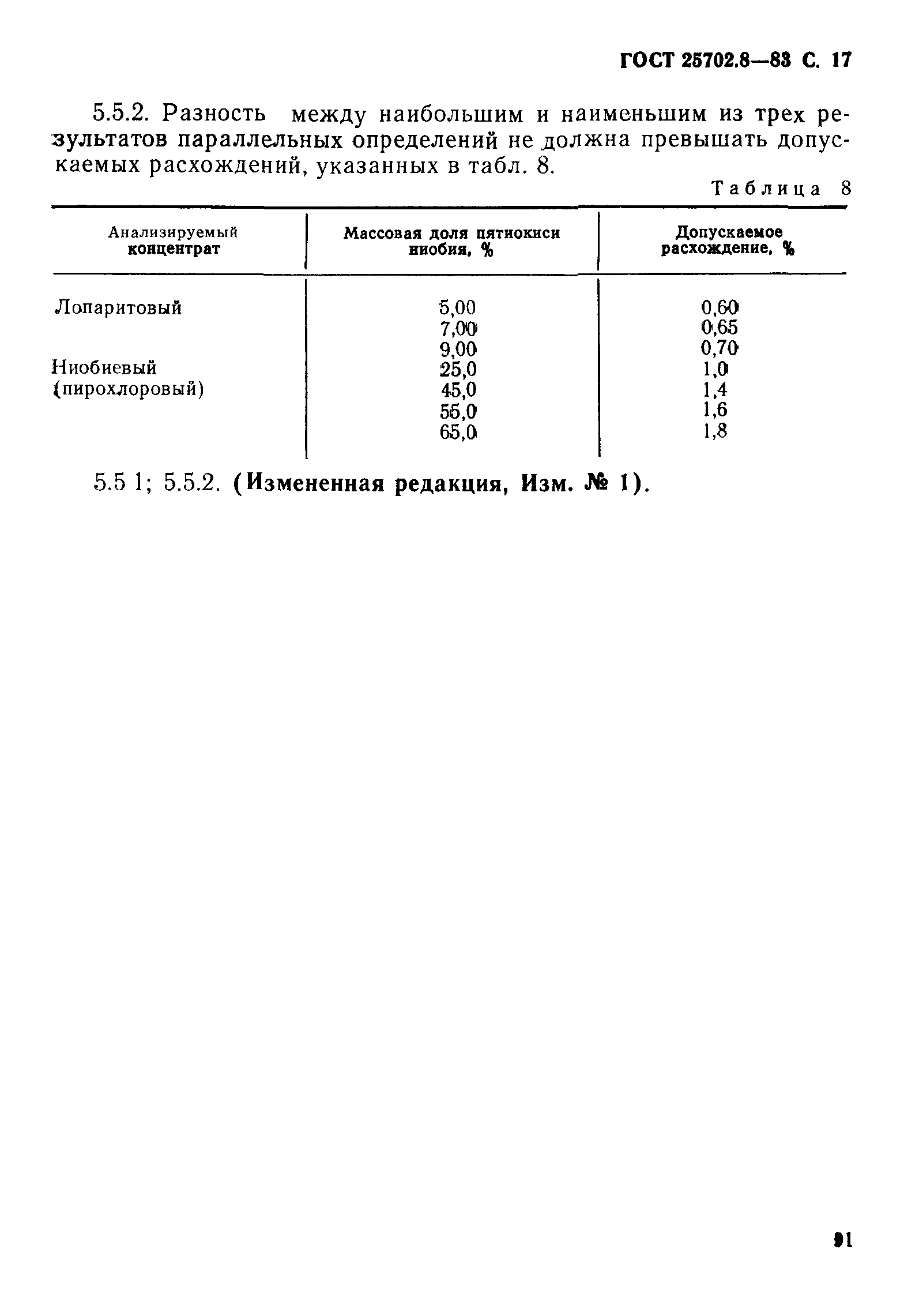 ГОСТ 25702.8-83