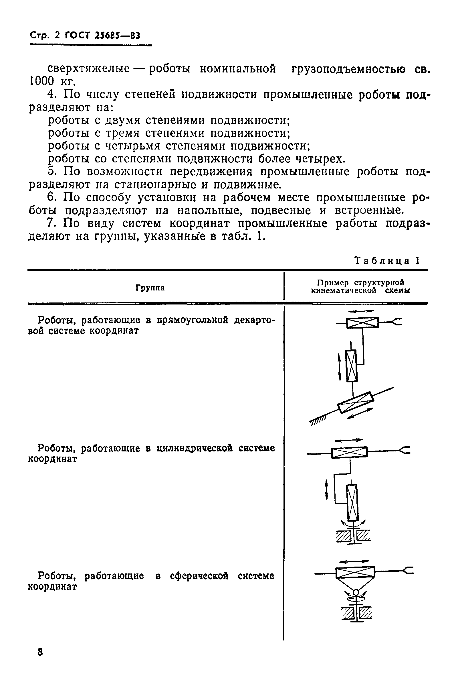 ГОСТ 25685-83