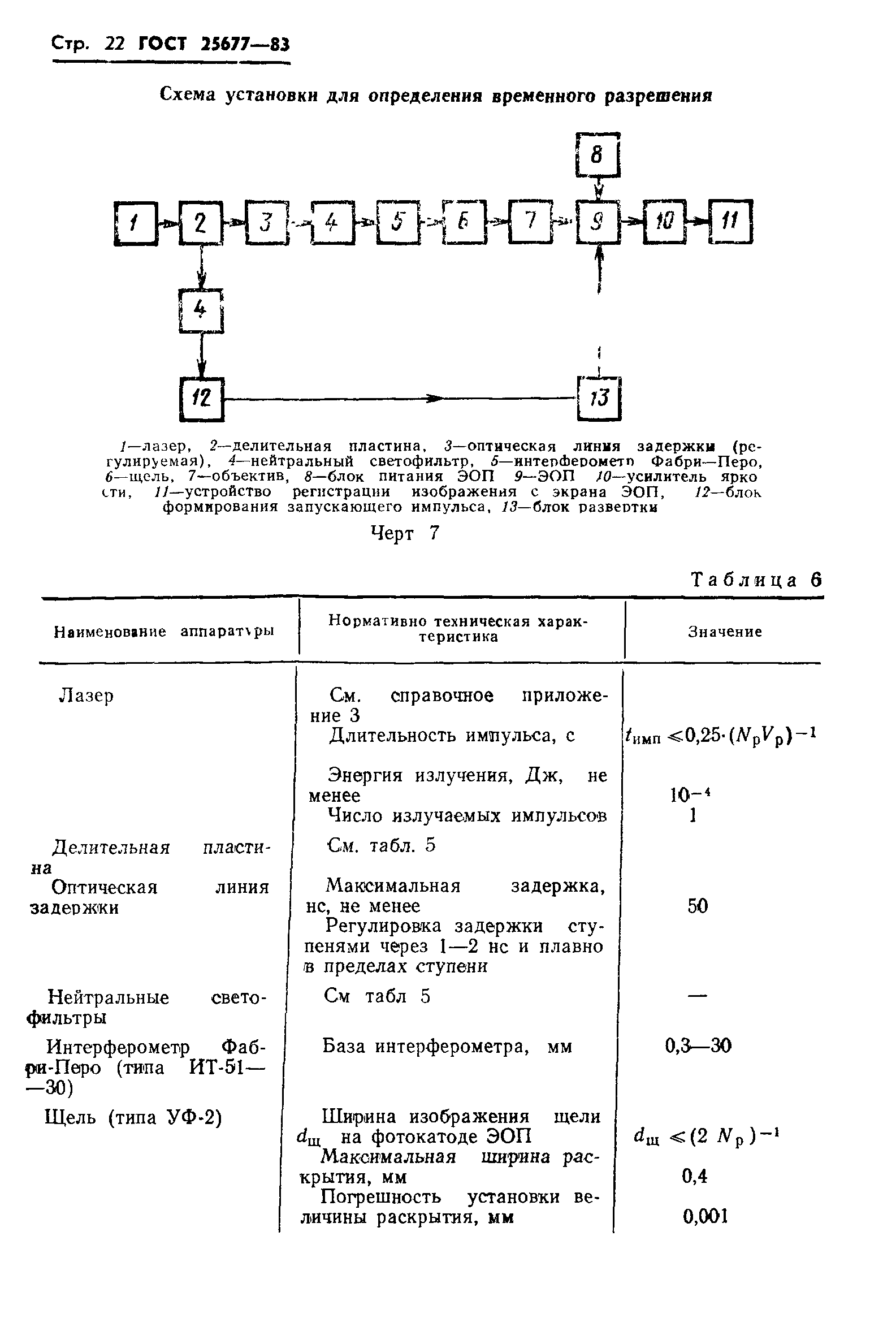 ГОСТ 25677-83