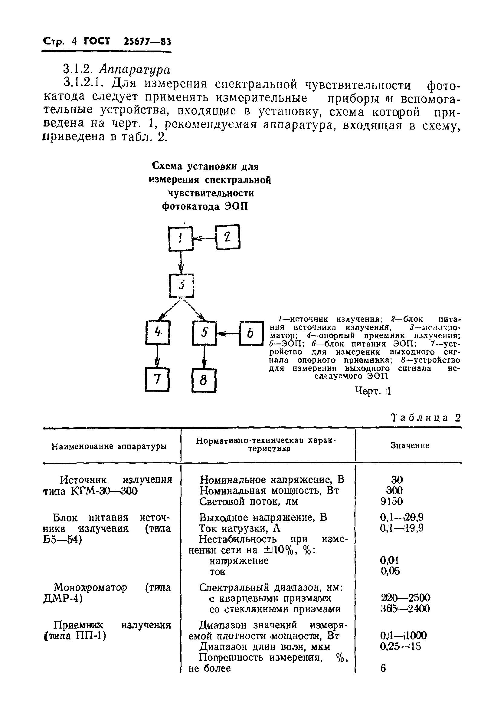 ГОСТ 25677-83