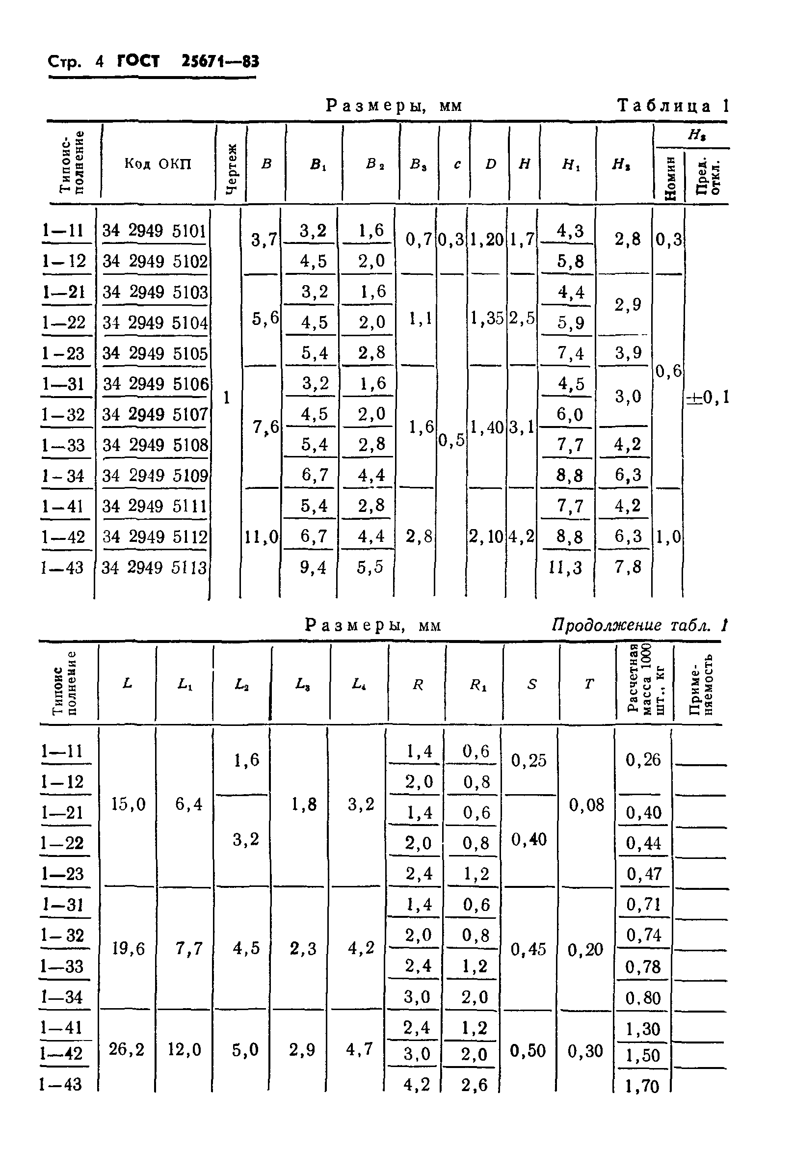 ГОСТ 25671-83