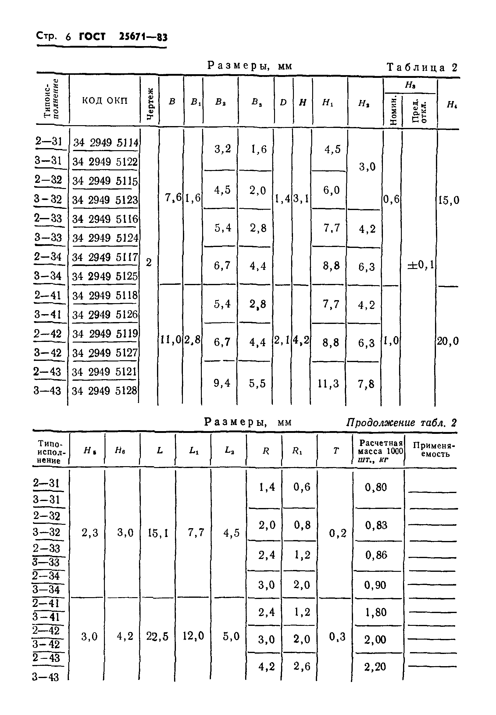 ГОСТ 25671-83