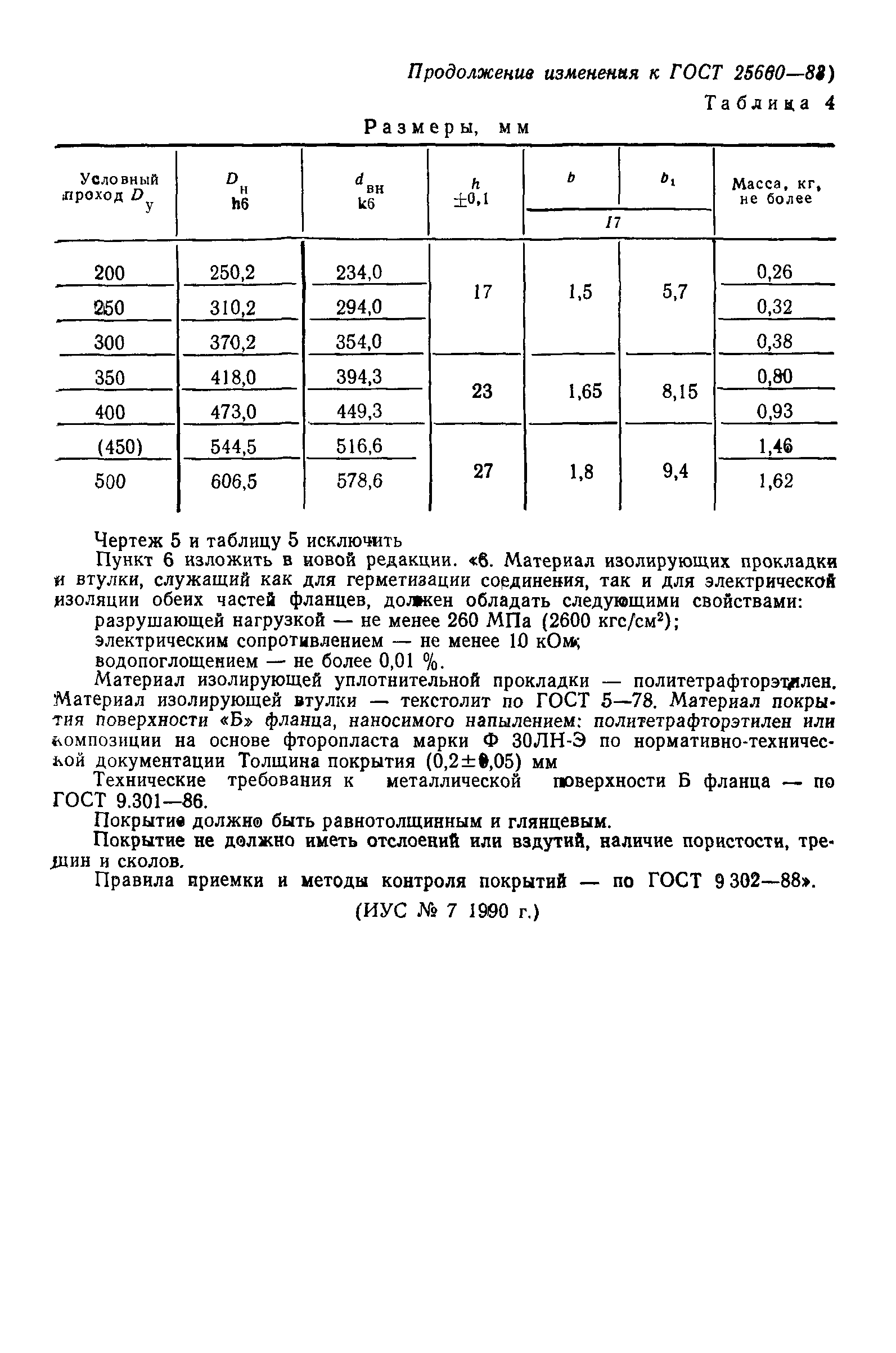 ГОСТ 25660-83