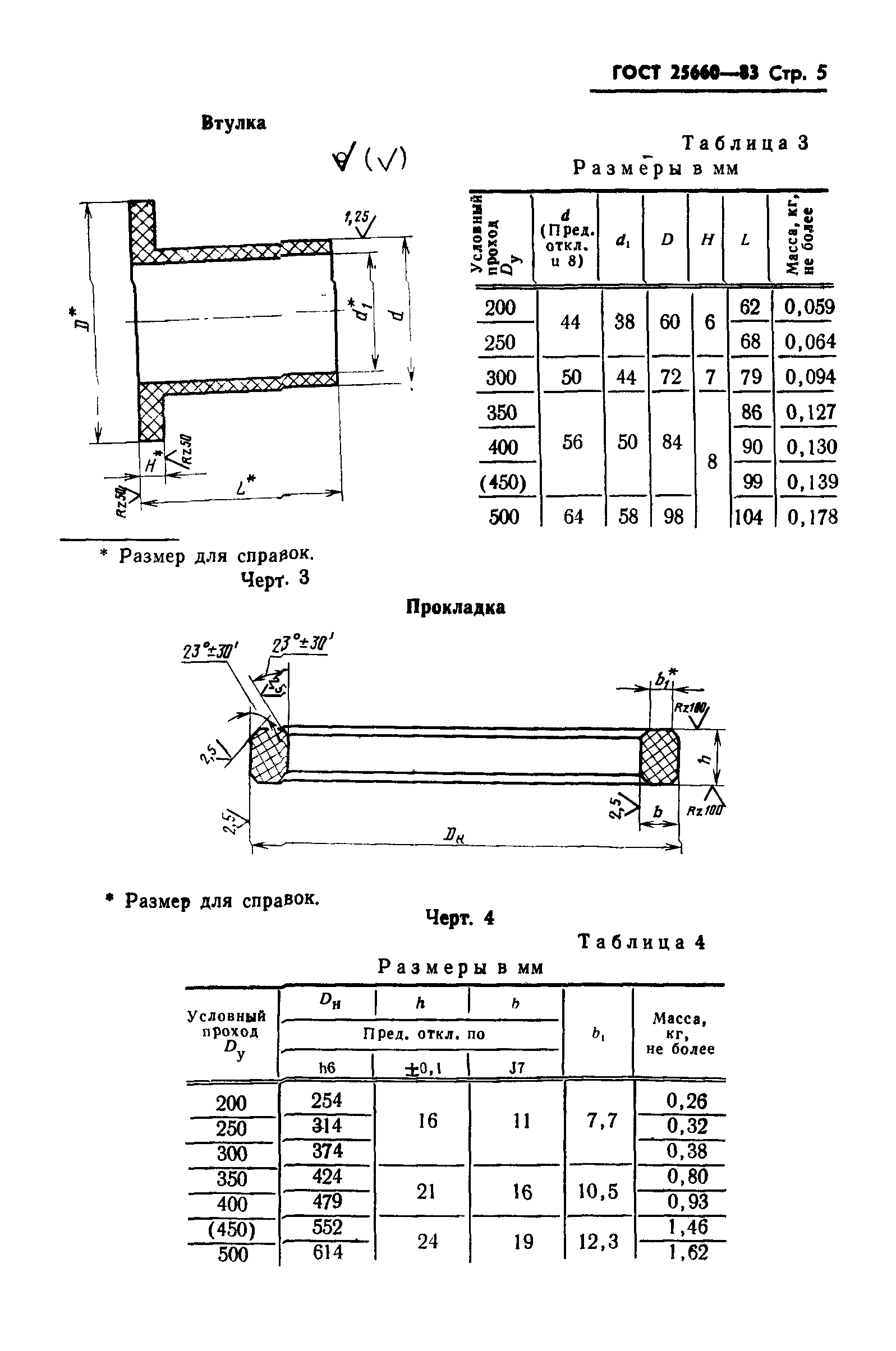 ГОСТ 25660-83