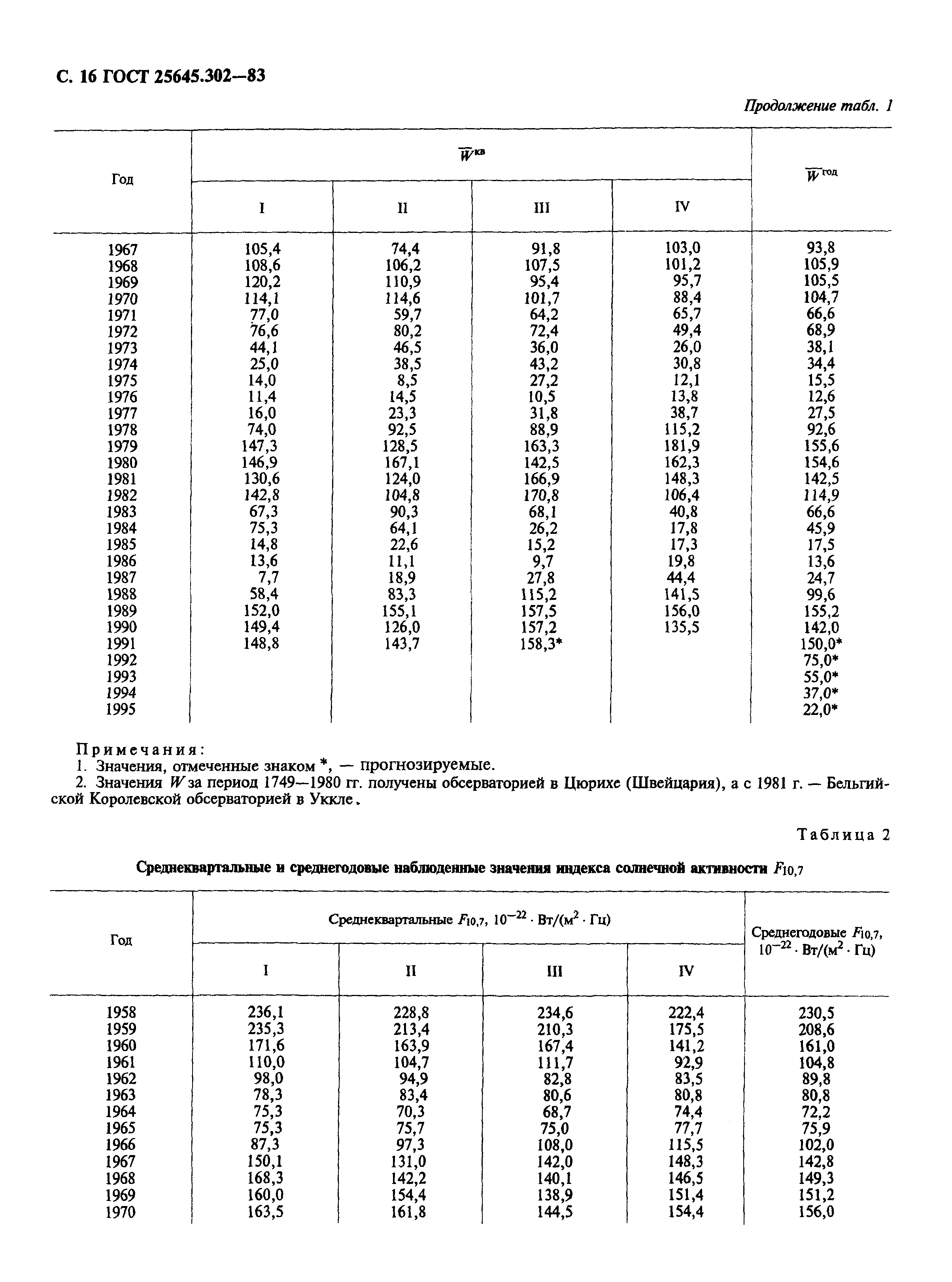 ГОСТ 25645.302-83
