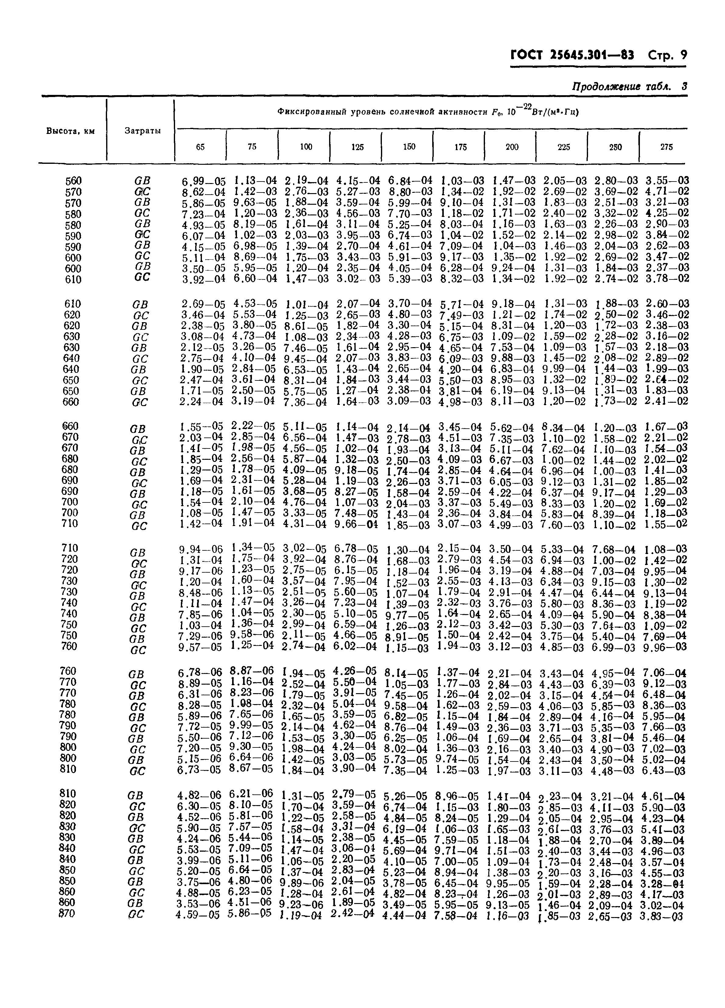 ГОСТ 25645.301-83