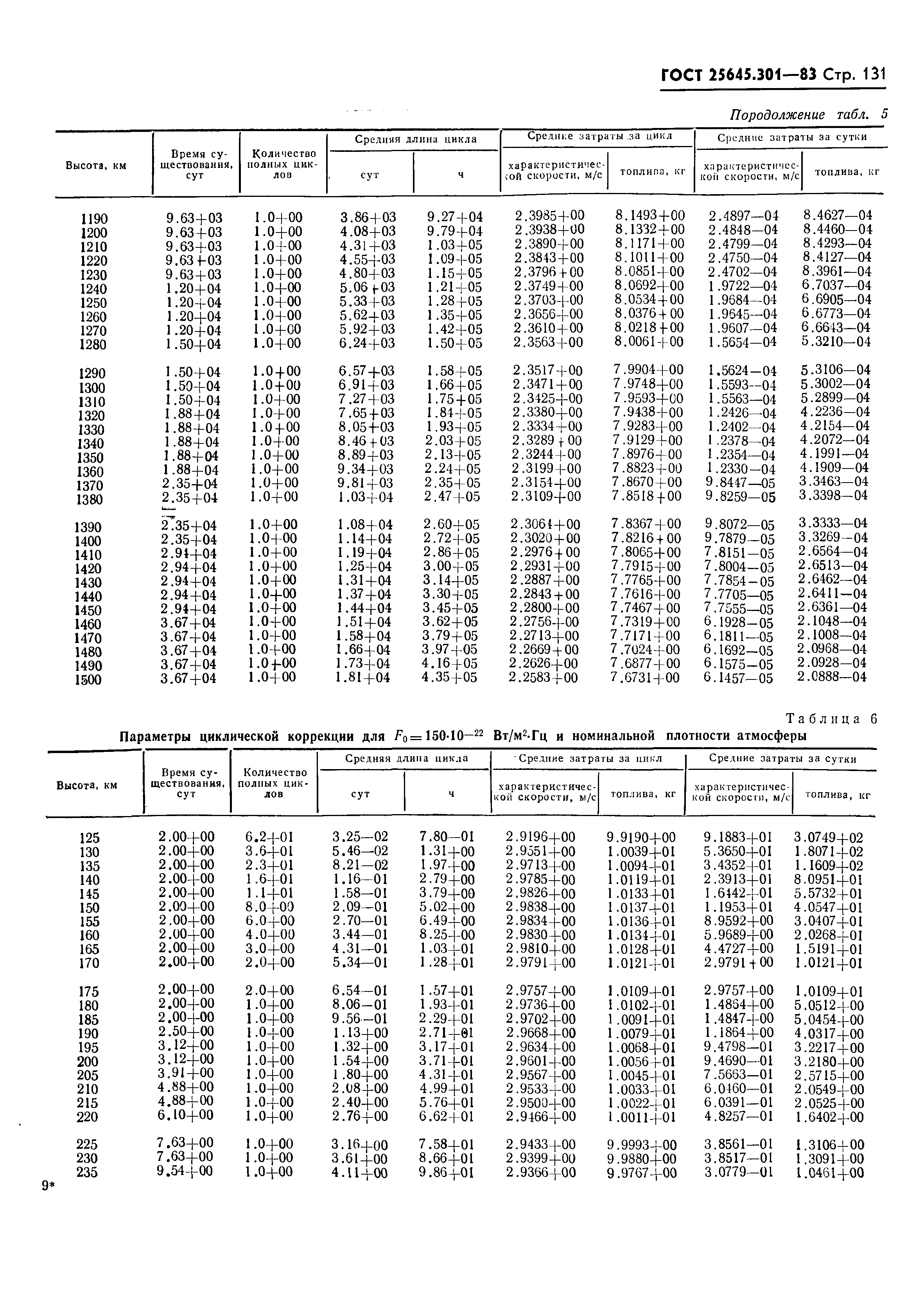 ГОСТ 25645.301-83