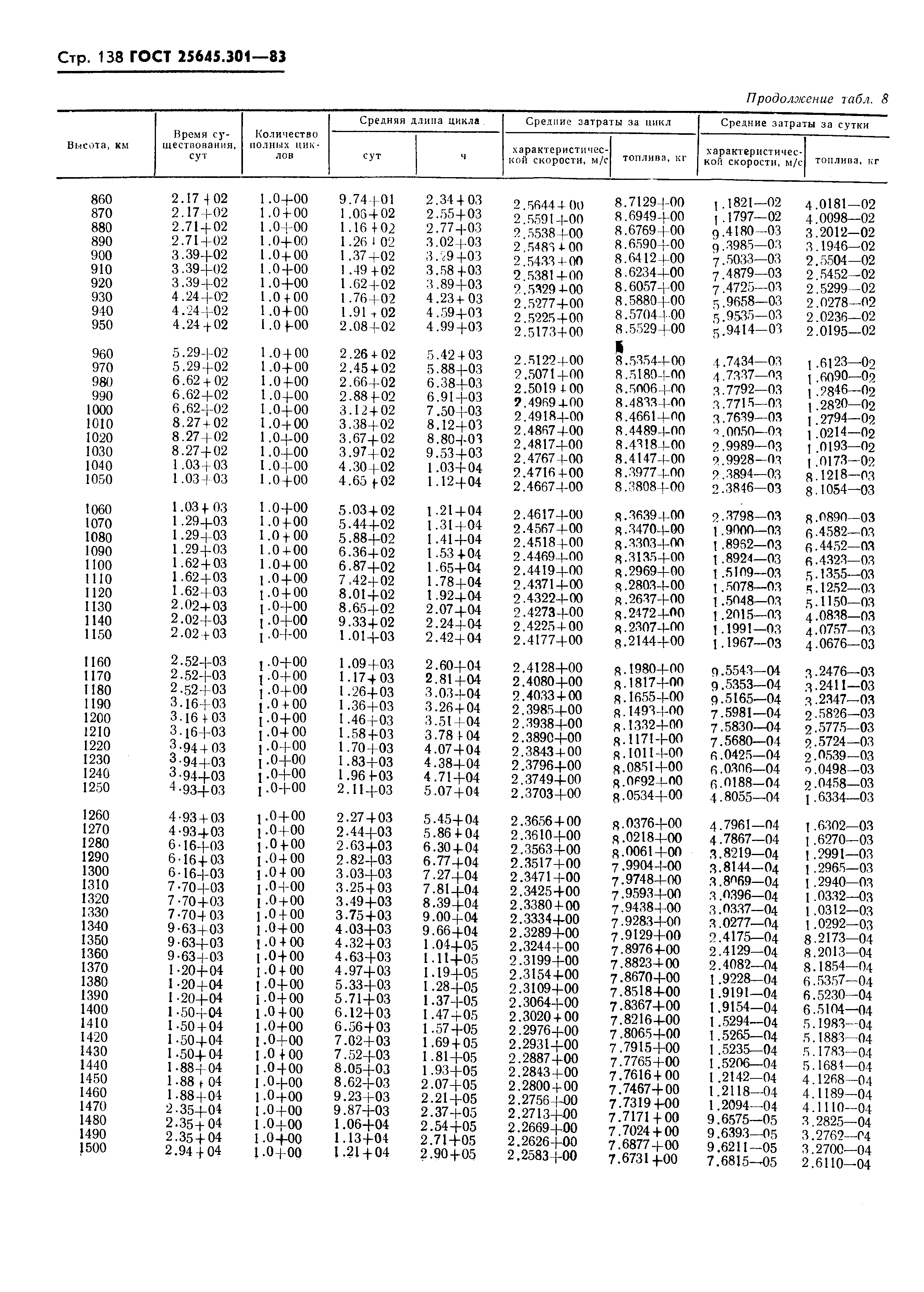 ГОСТ 25645.301-83