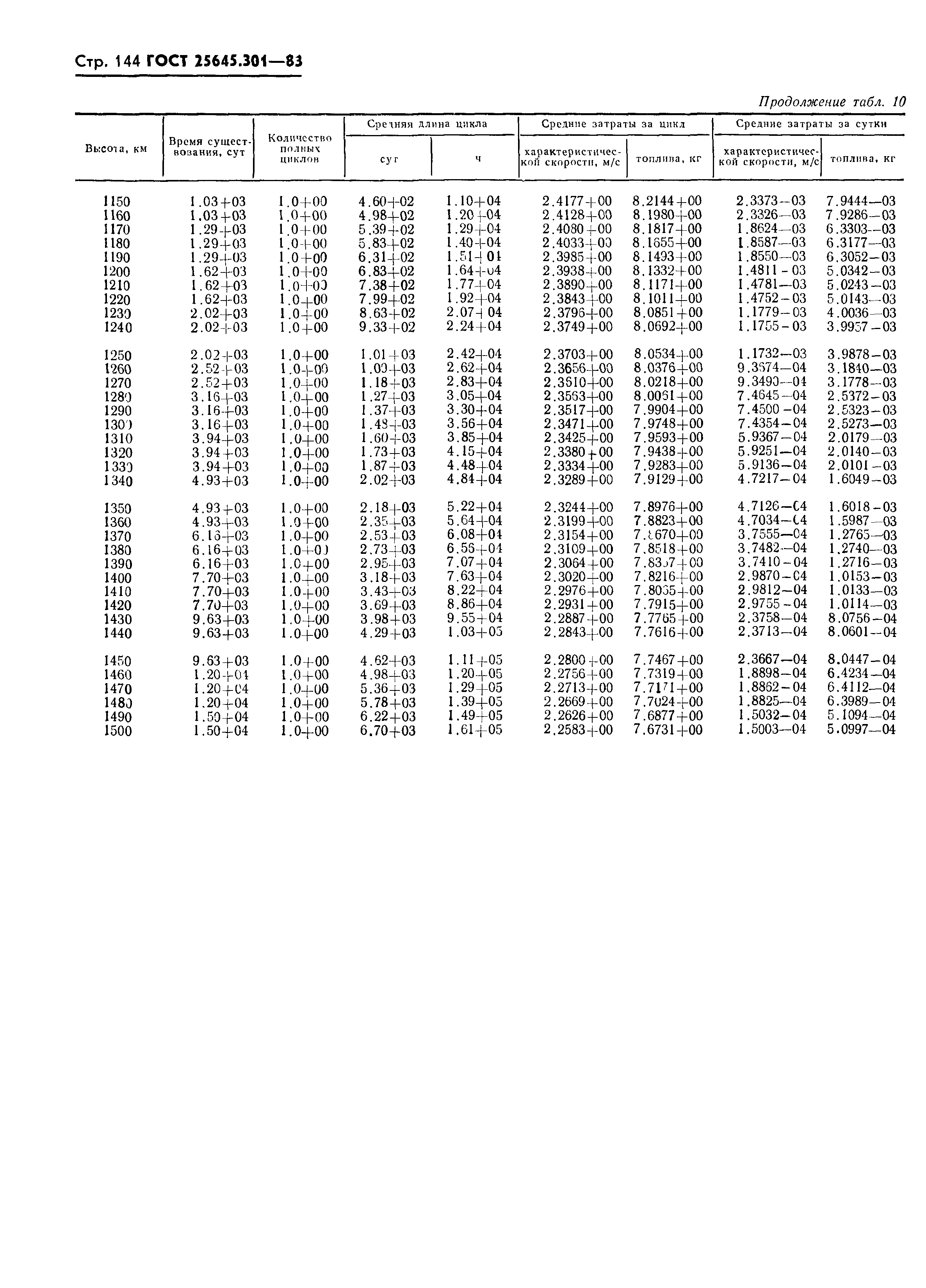 ГОСТ 25645.301-83