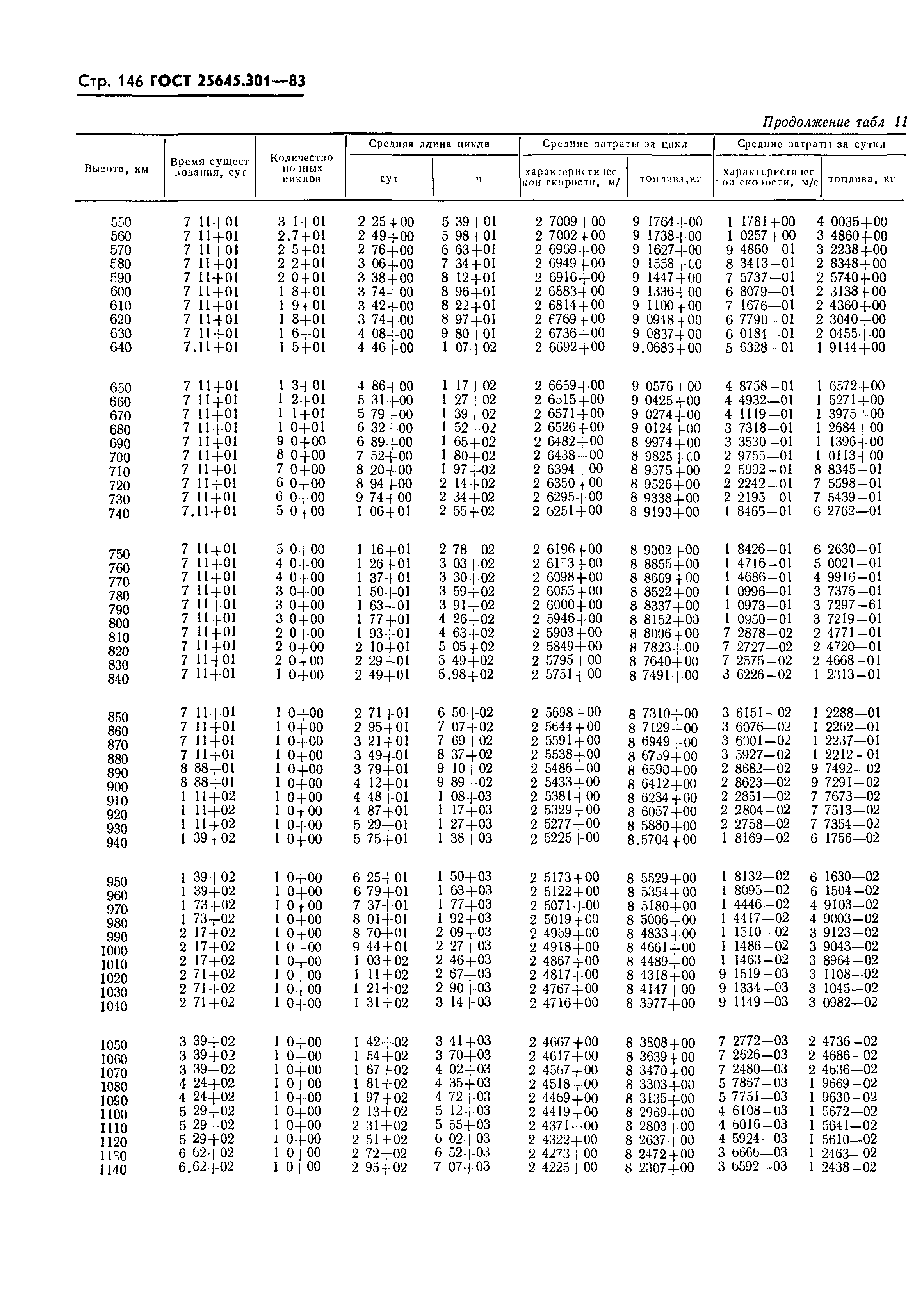 ГОСТ 25645.301-83