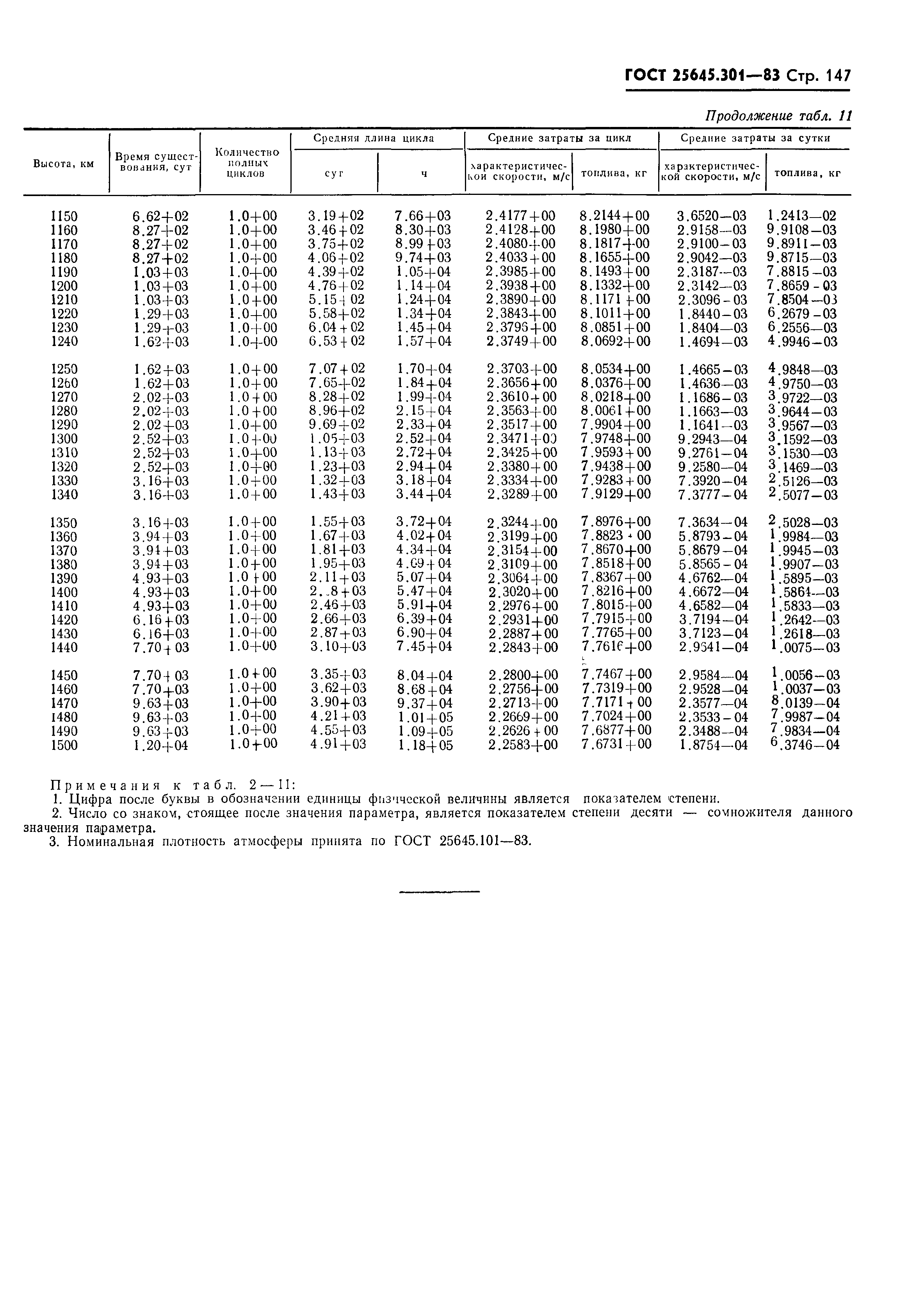 ГОСТ 25645.301-83