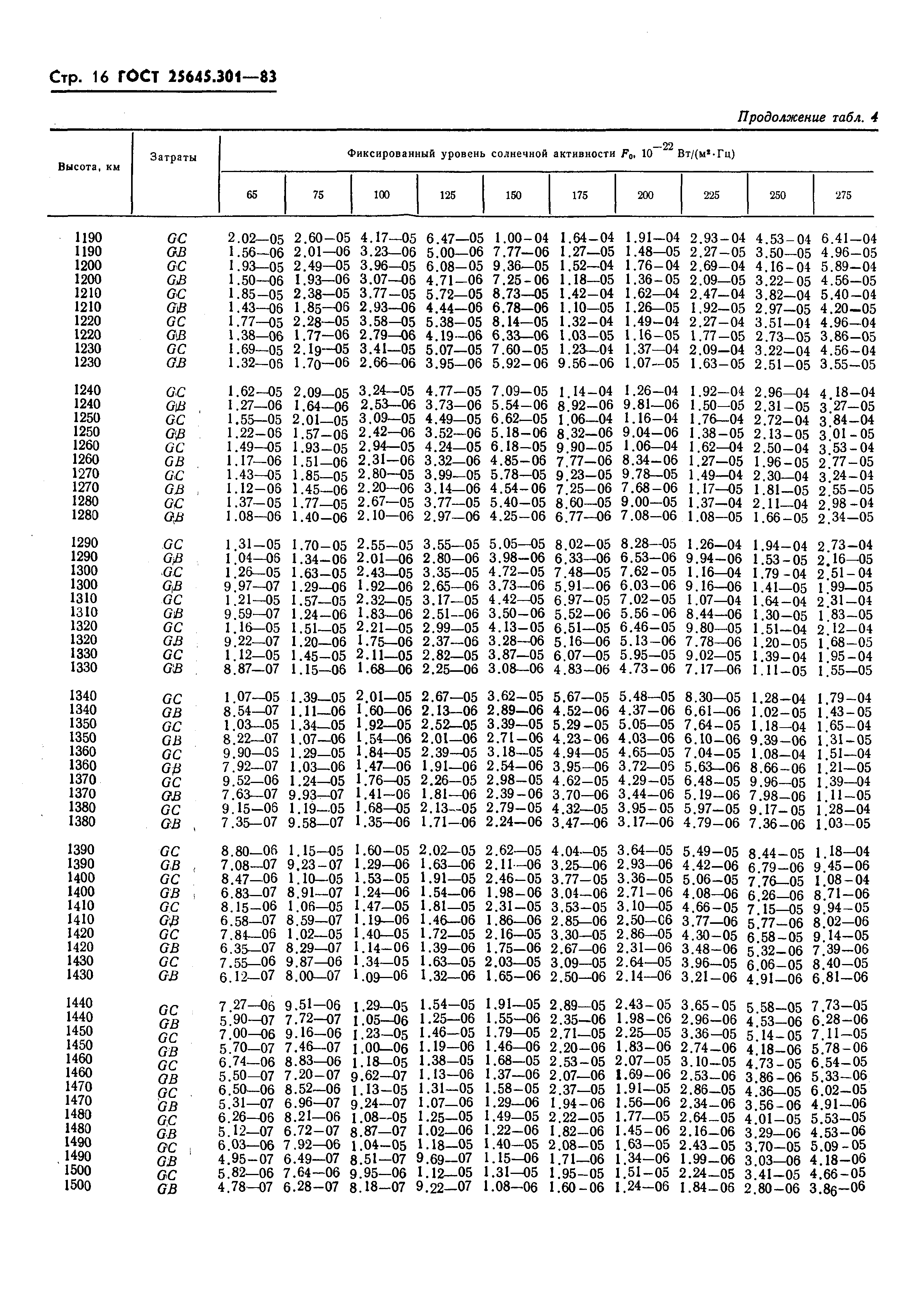 ГОСТ 25645.301-83
