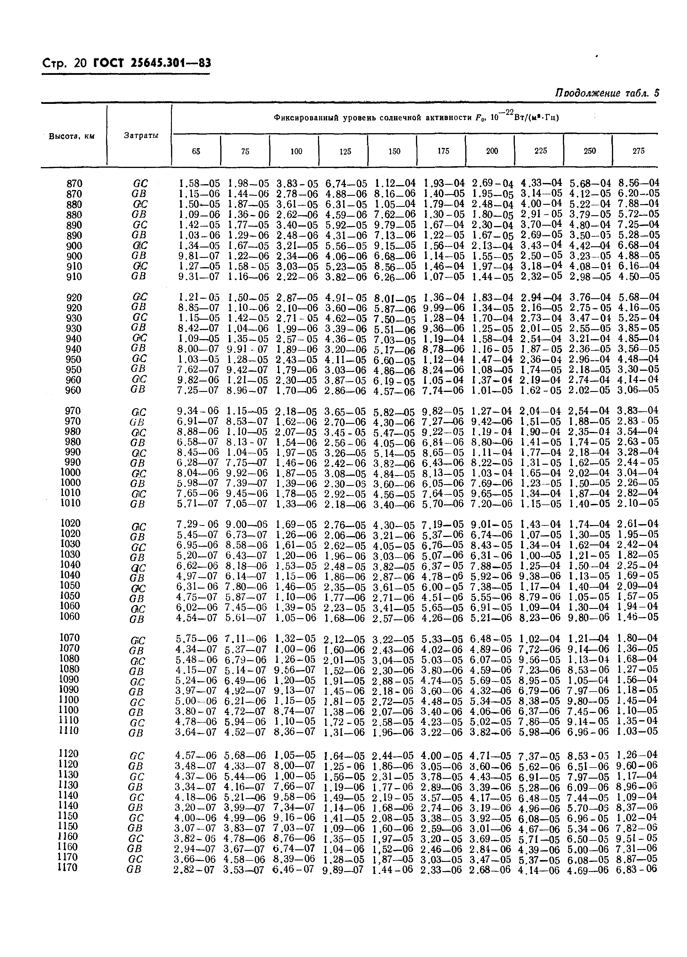 ГОСТ 25645.301-83