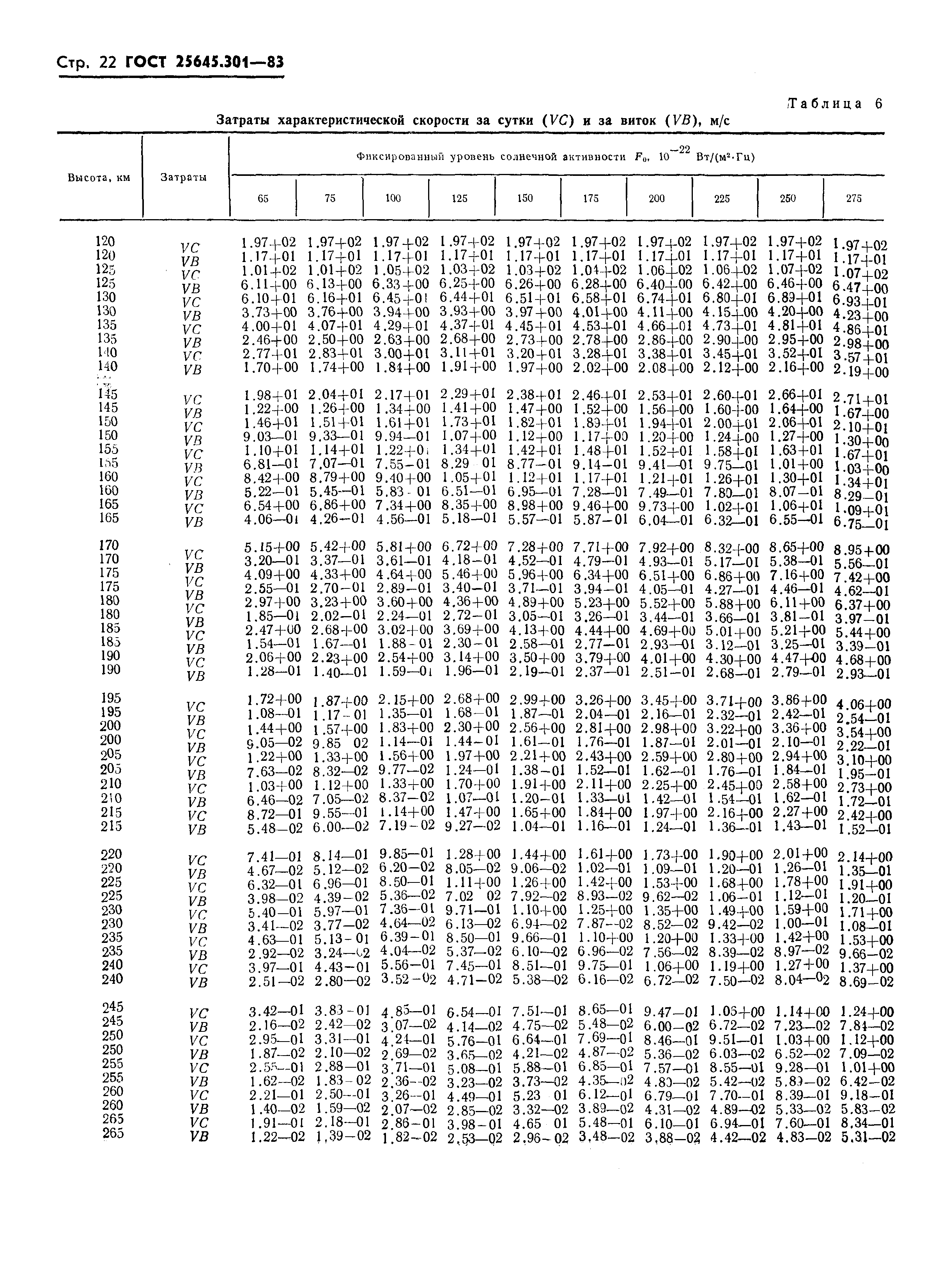 ГОСТ 25645.301-83