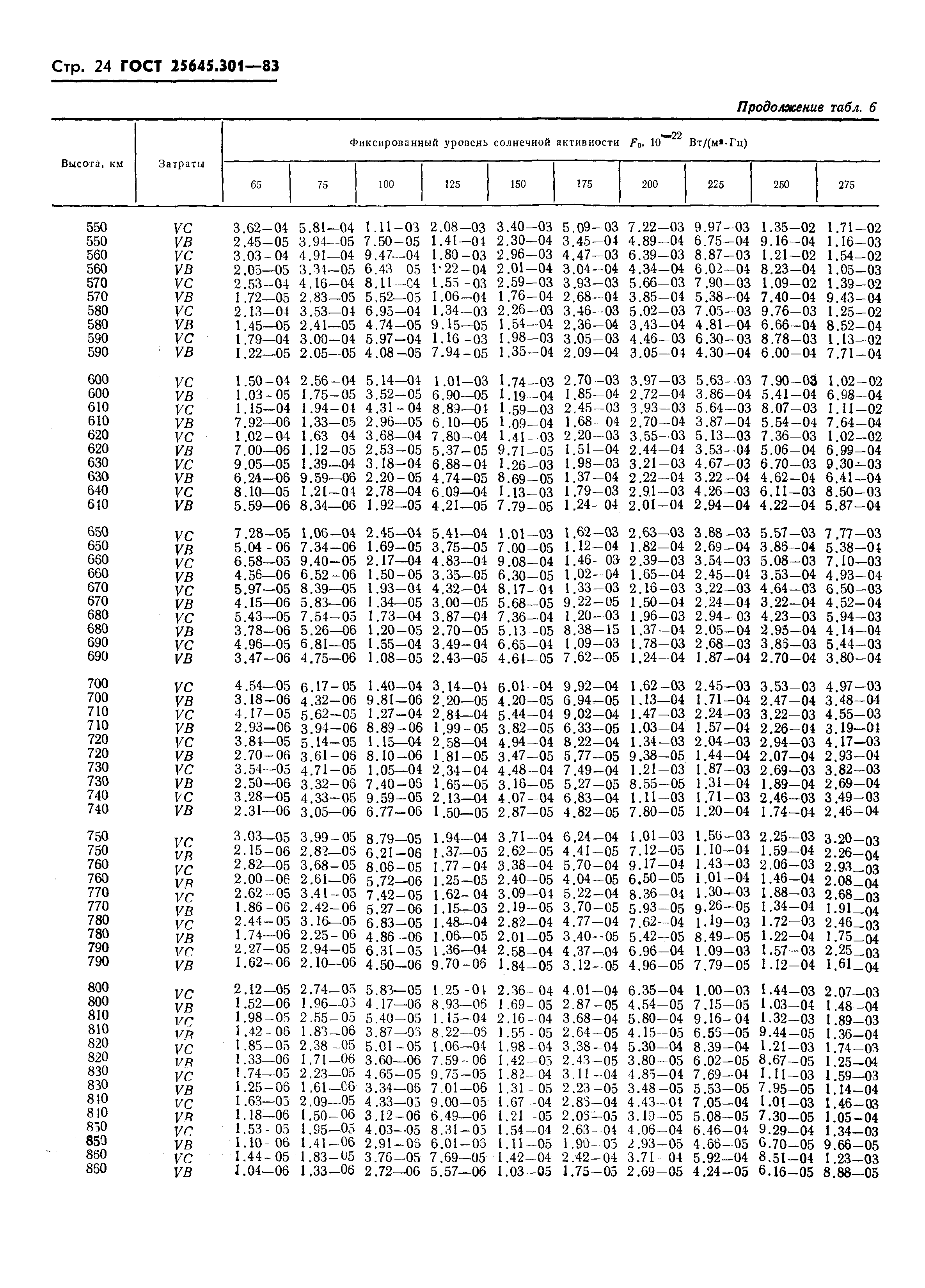 ГОСТ 25645.301-83