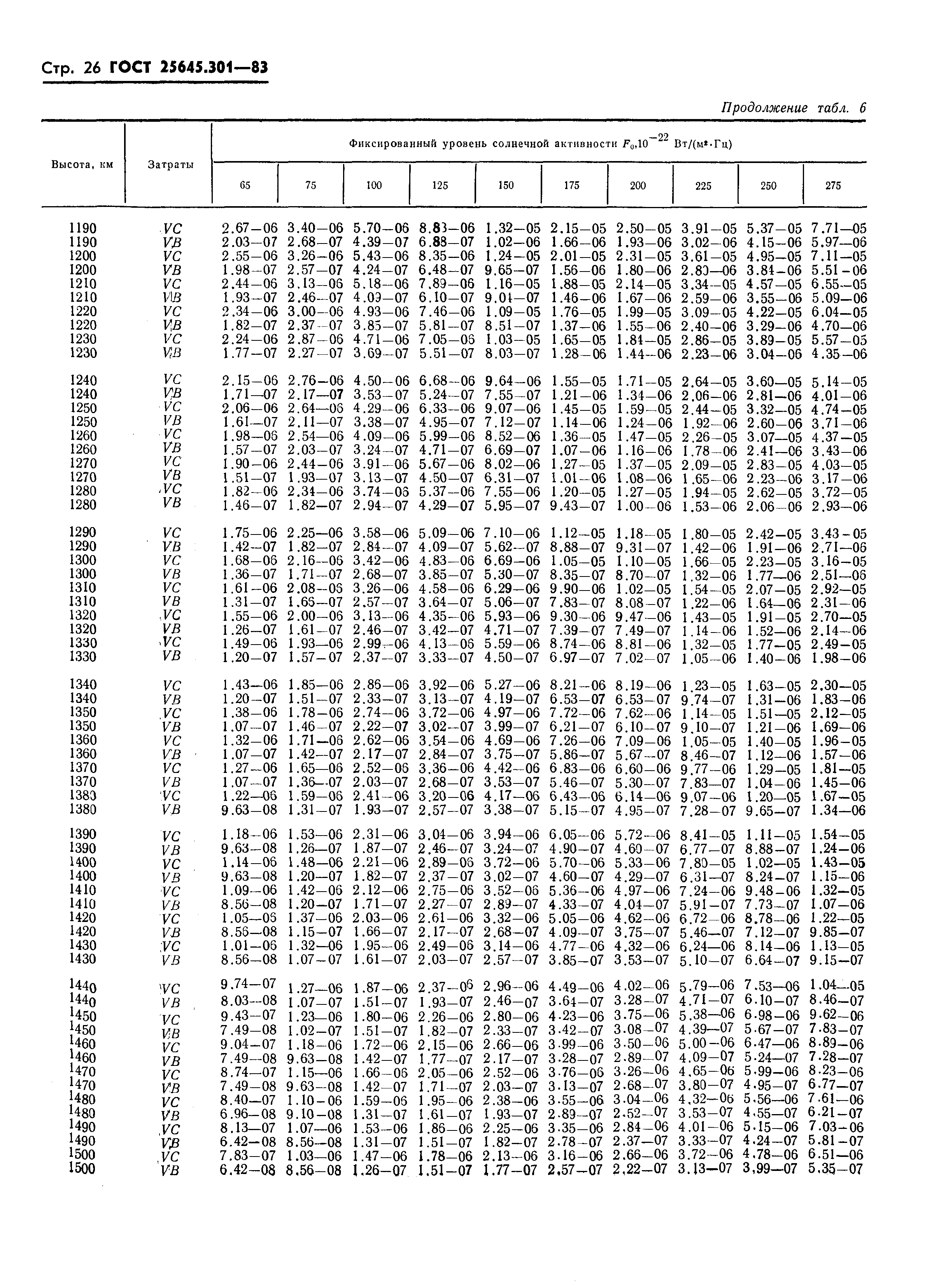 ГОСТ 25645.301-83